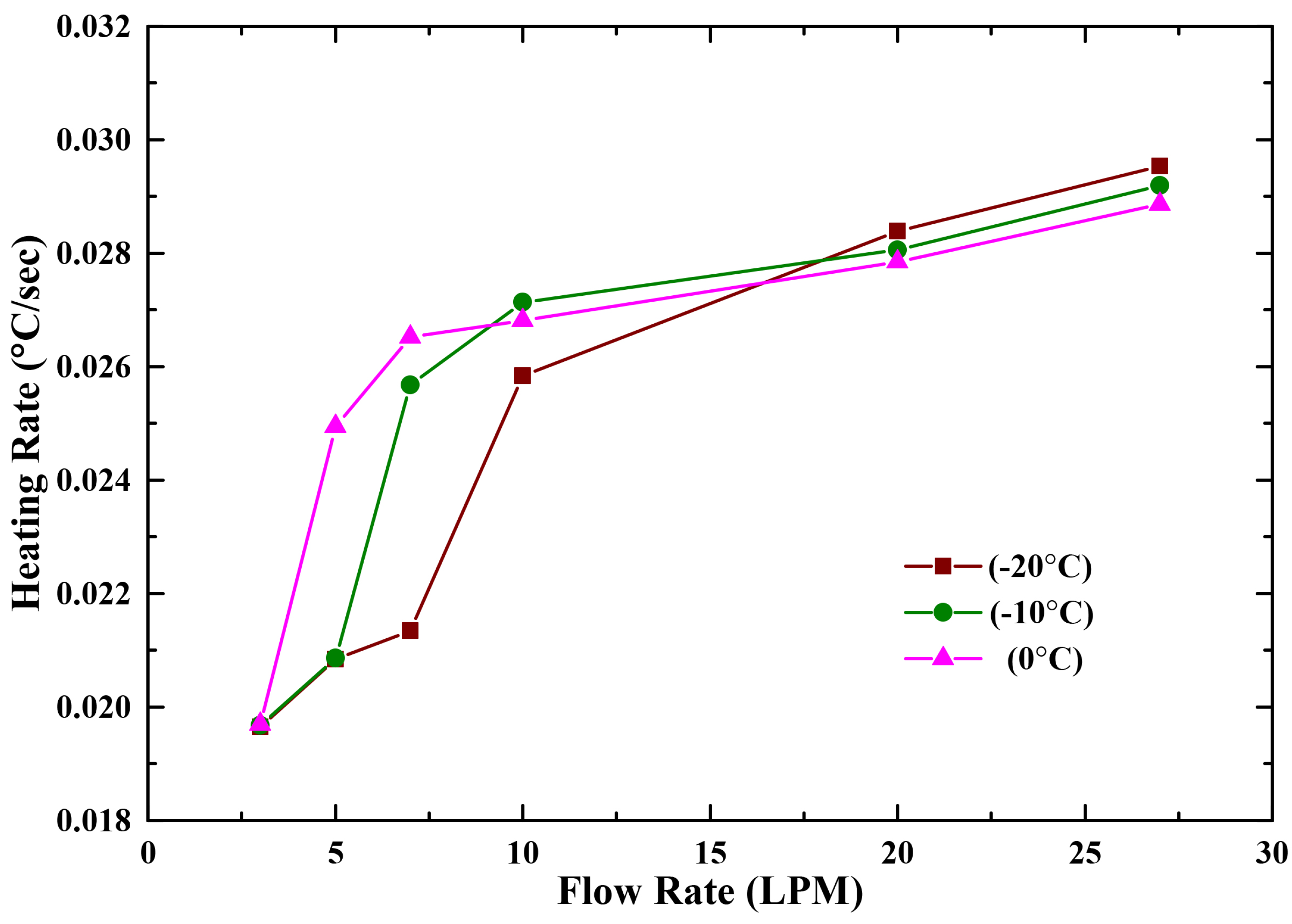 Energies 13 05711 g008 Energies 13 05711 g008
