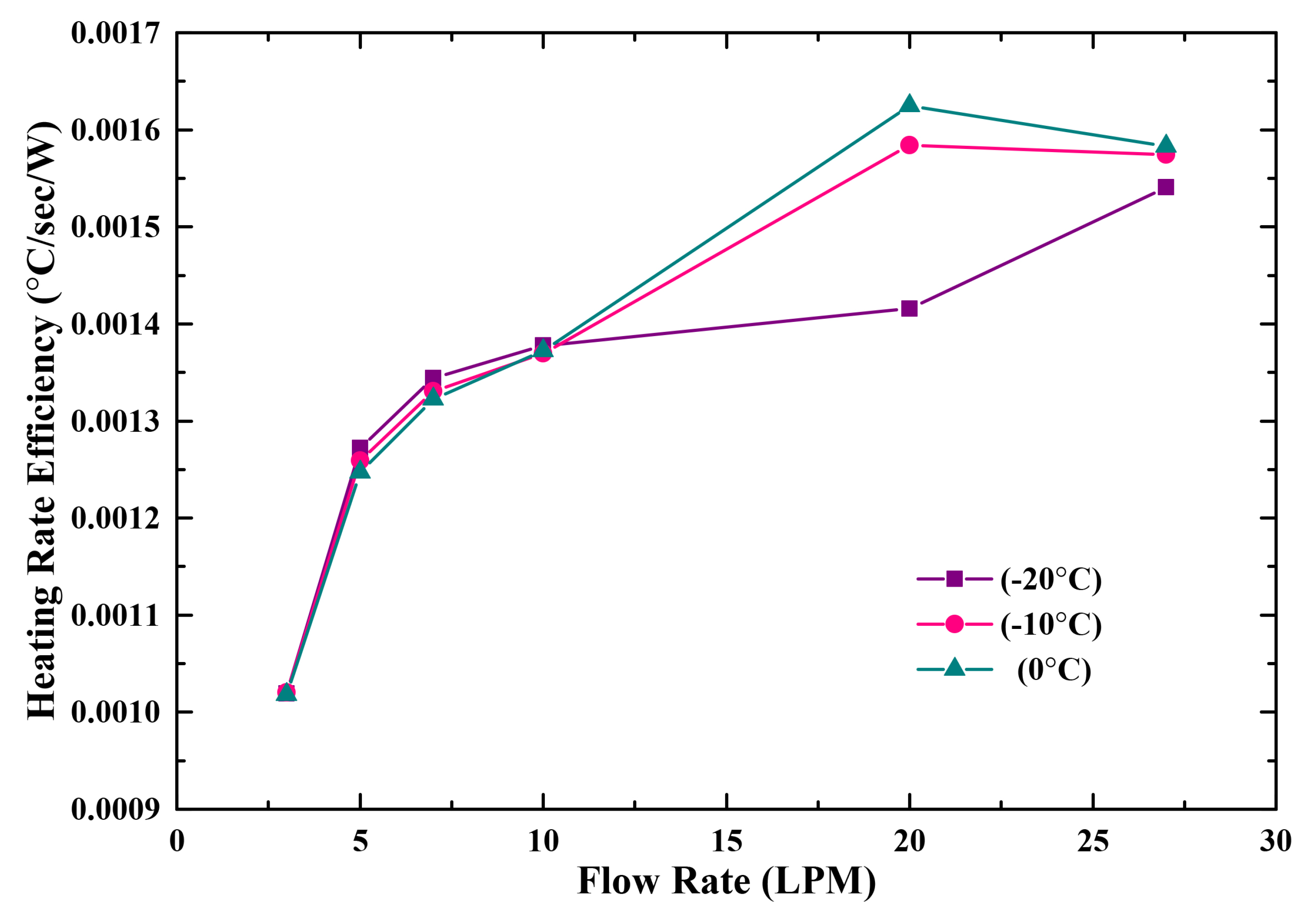 Energies 13 05711 g017 Energies 13 05711 g017