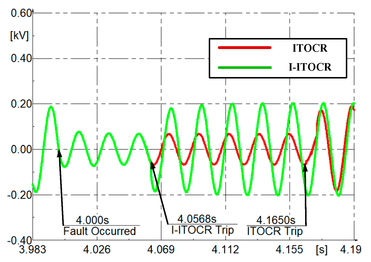 Energies 13 05726 g006