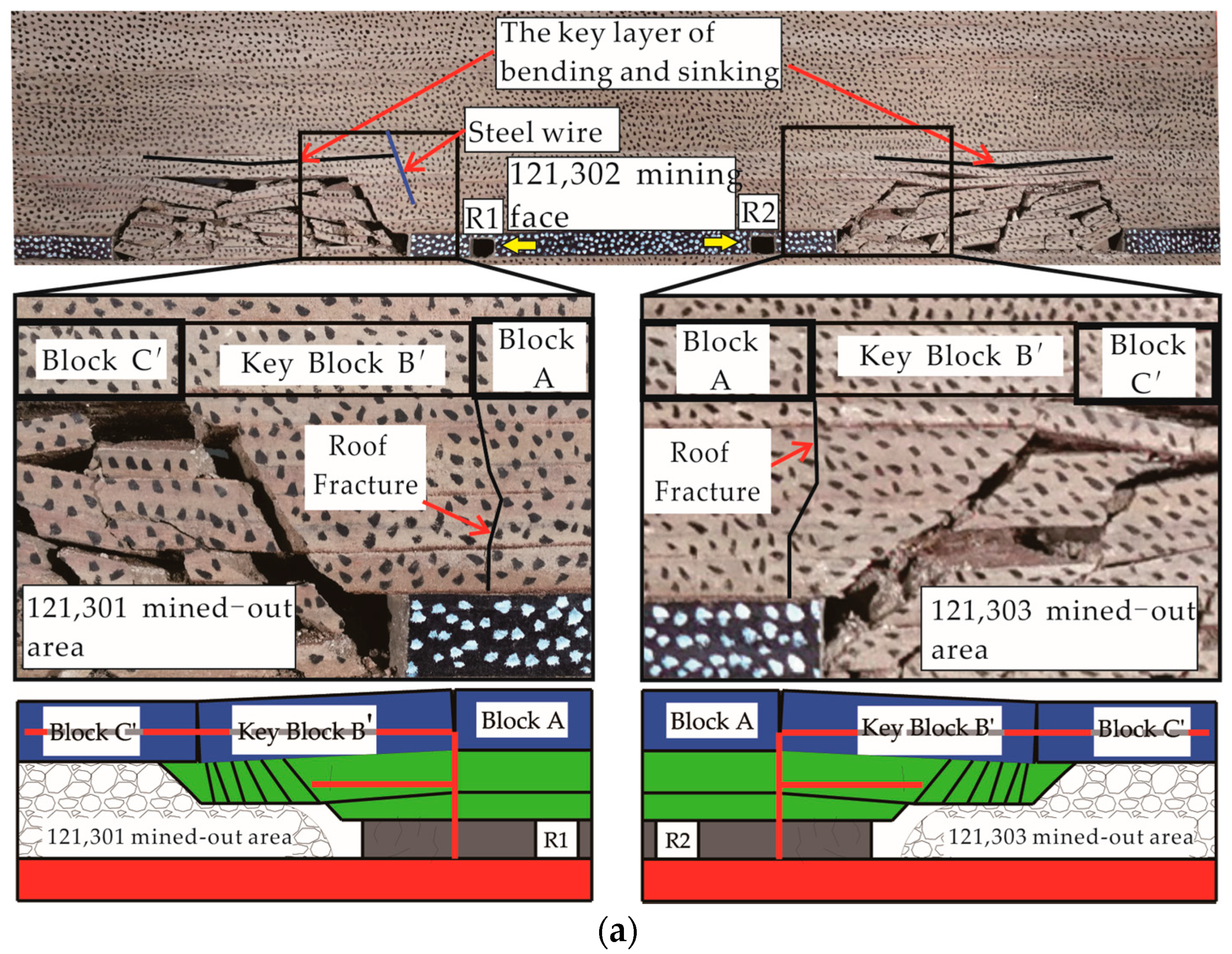 Energies 13 05732 g004a