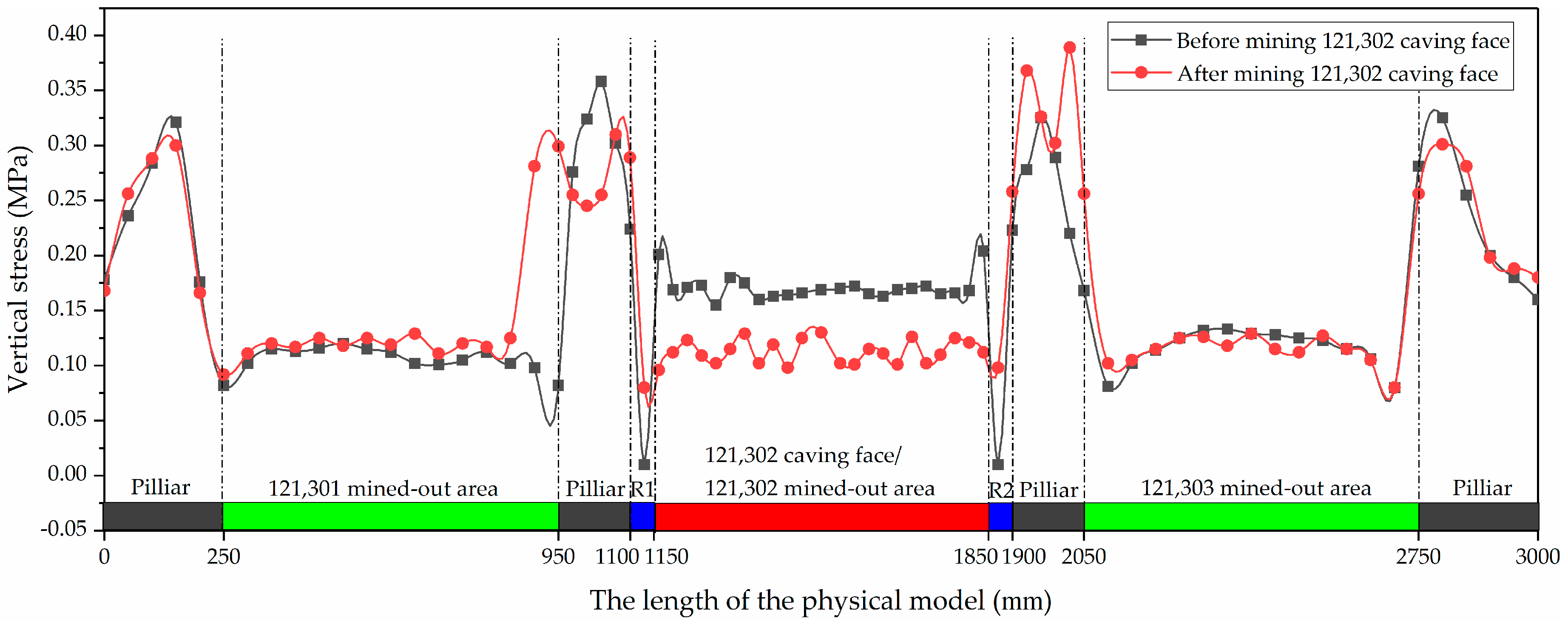 Energies 13 05732 g005