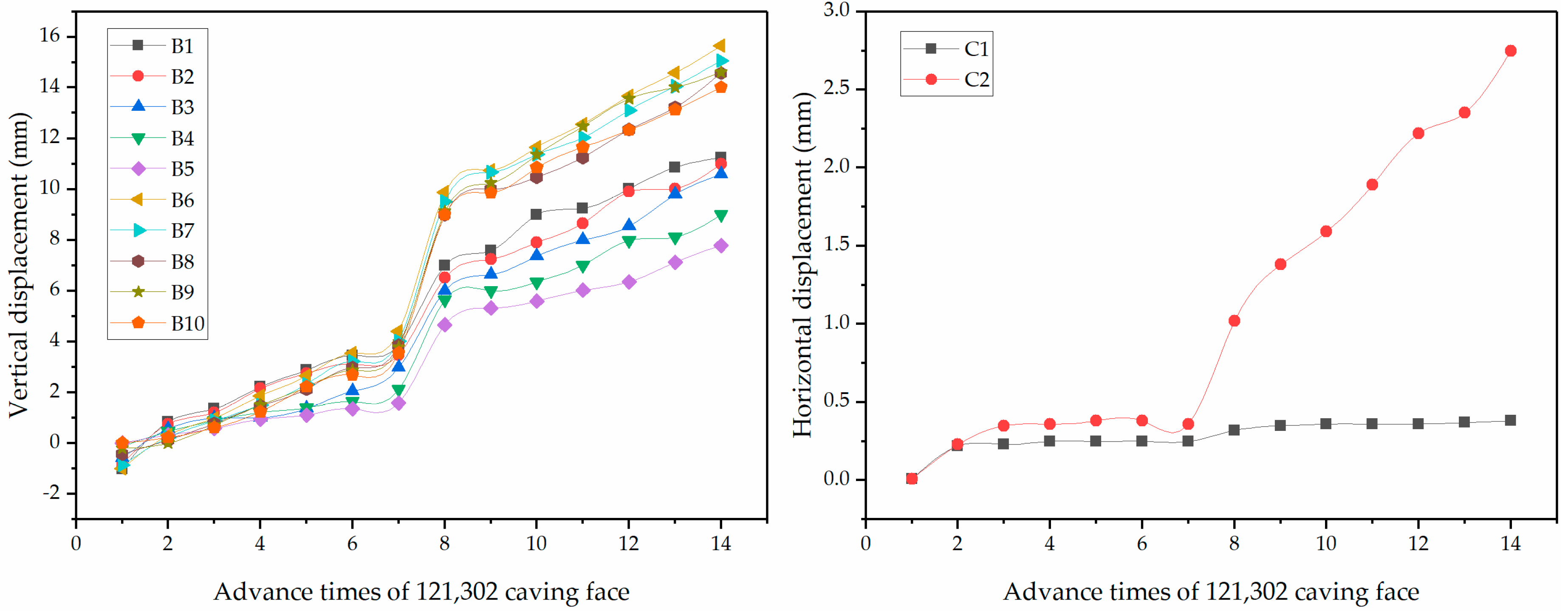 Energies 13 05732 g006