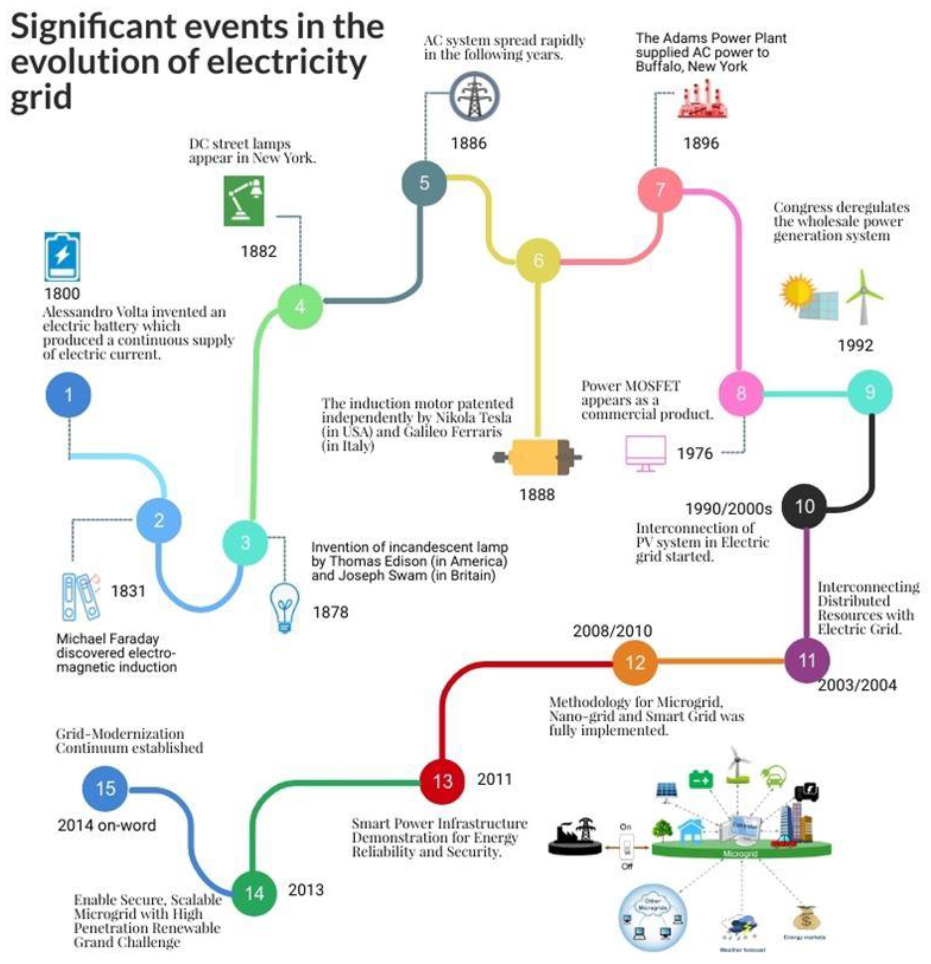 Energies 13 05739 g001 Energies 13 05739 g001