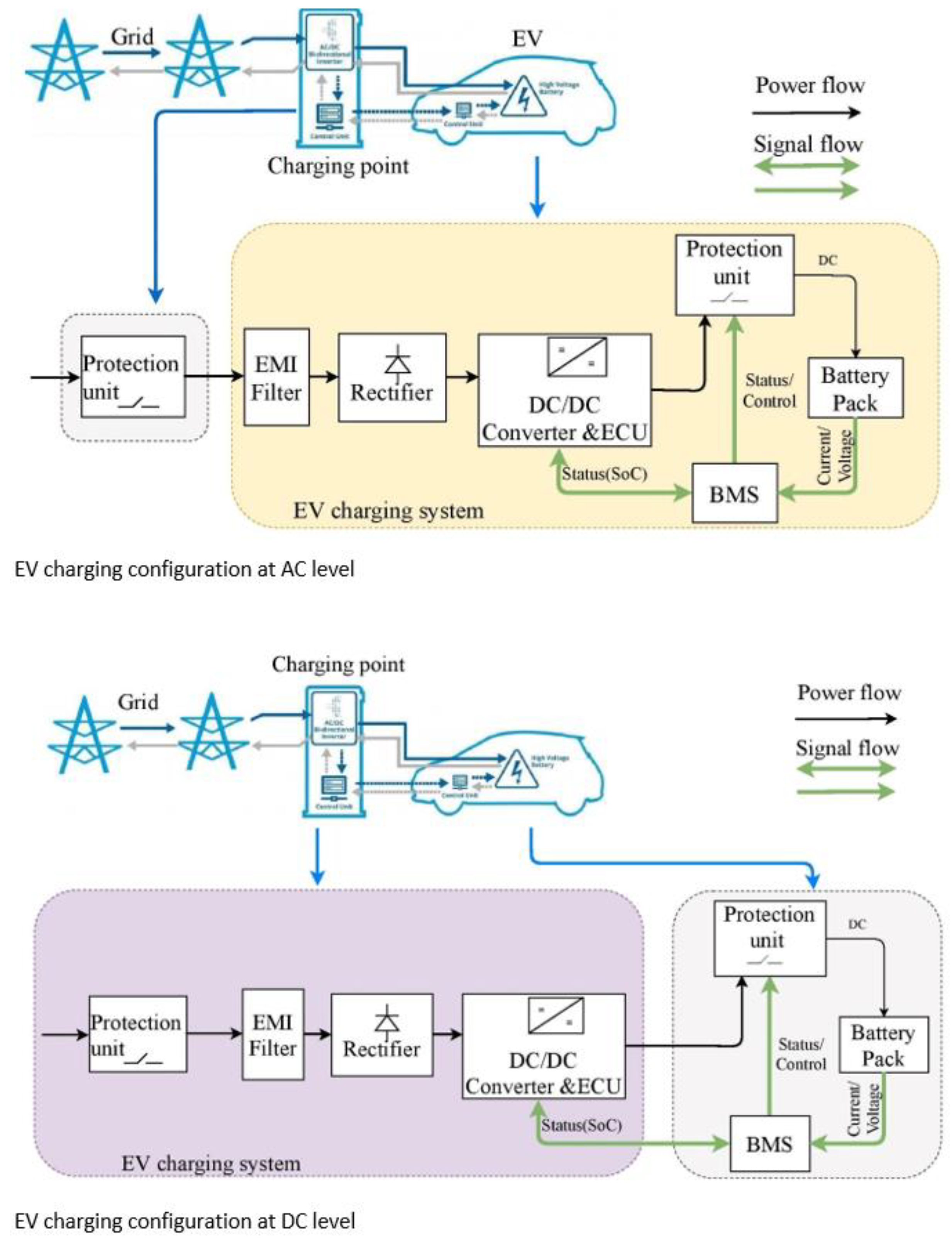 Energies 13 05739 g012 Energies 13 05739 g012
