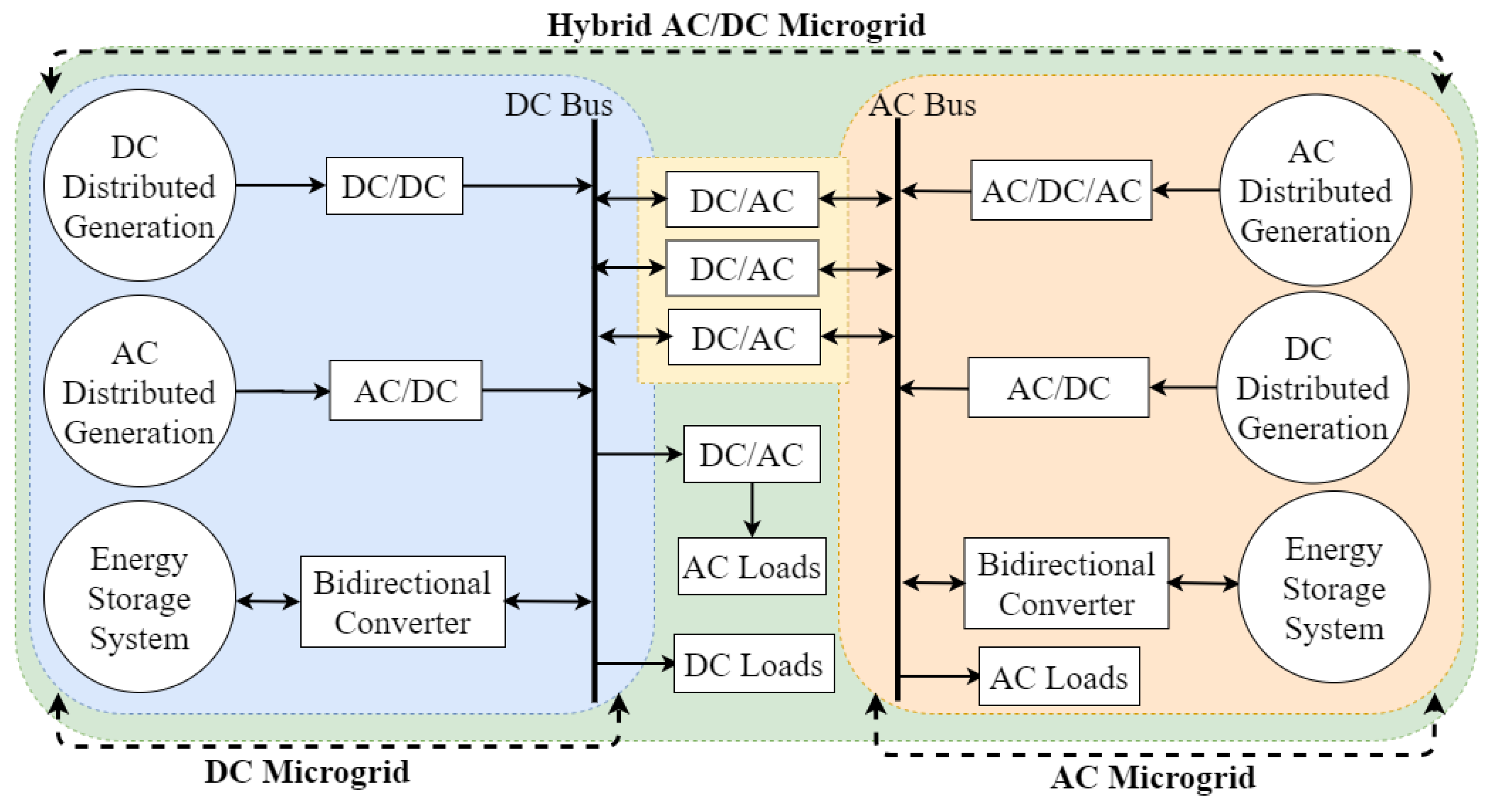 Energies 13 05739 g013 Energies 13 05739 g013