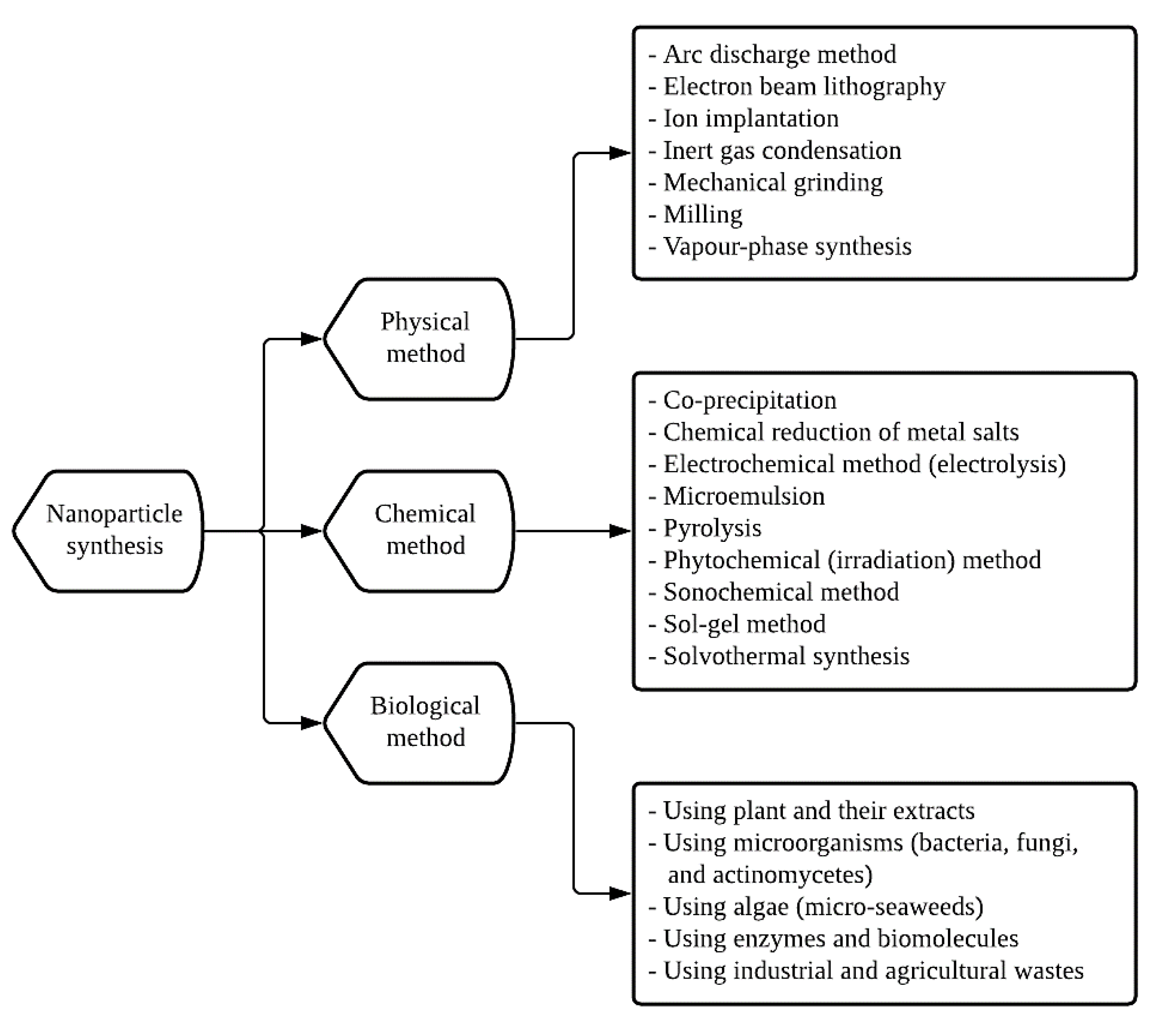 Energies 13 05748 g002 Energies 13 05748 g002