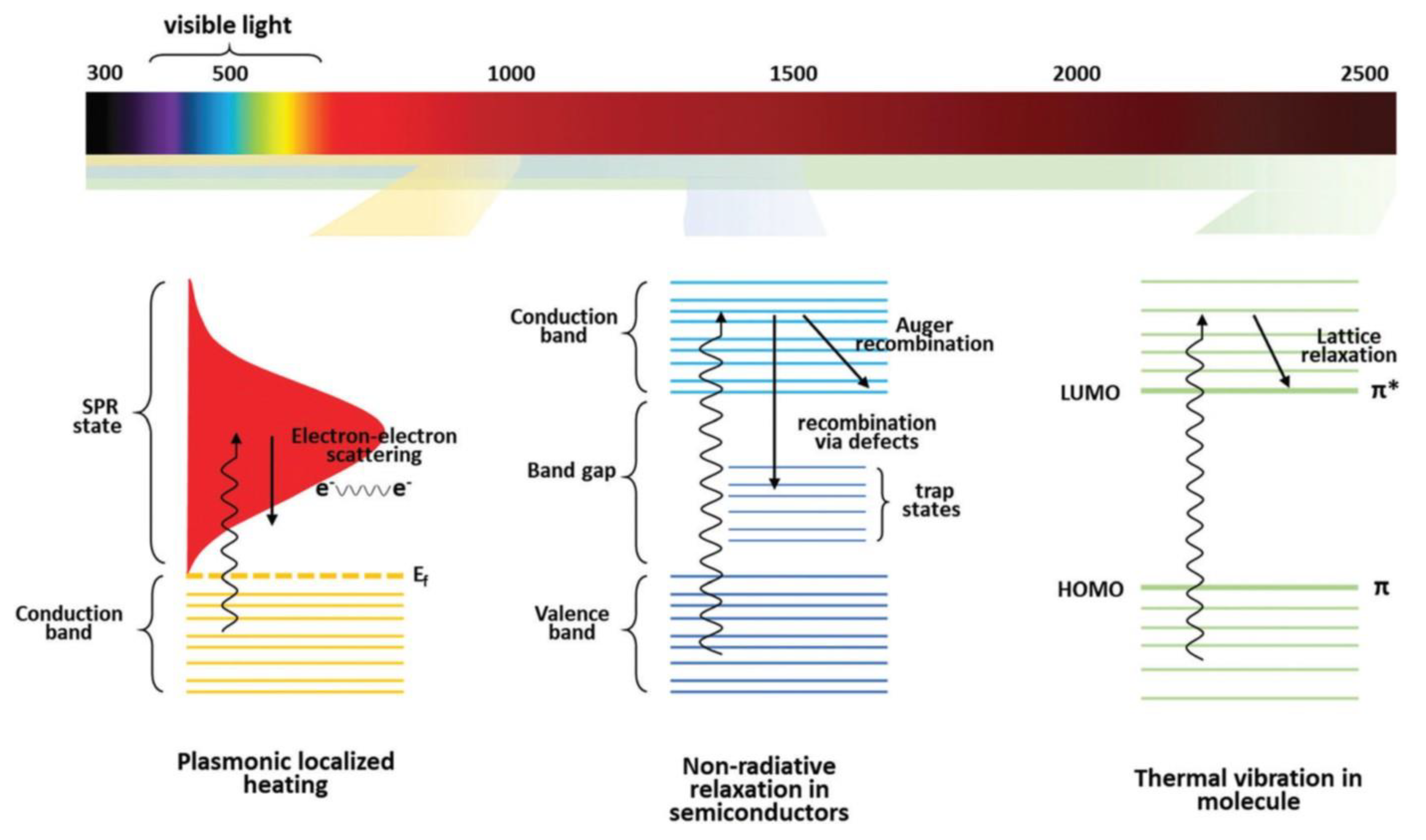 Energies 13 05748 g003 Energies 13 05748 g003