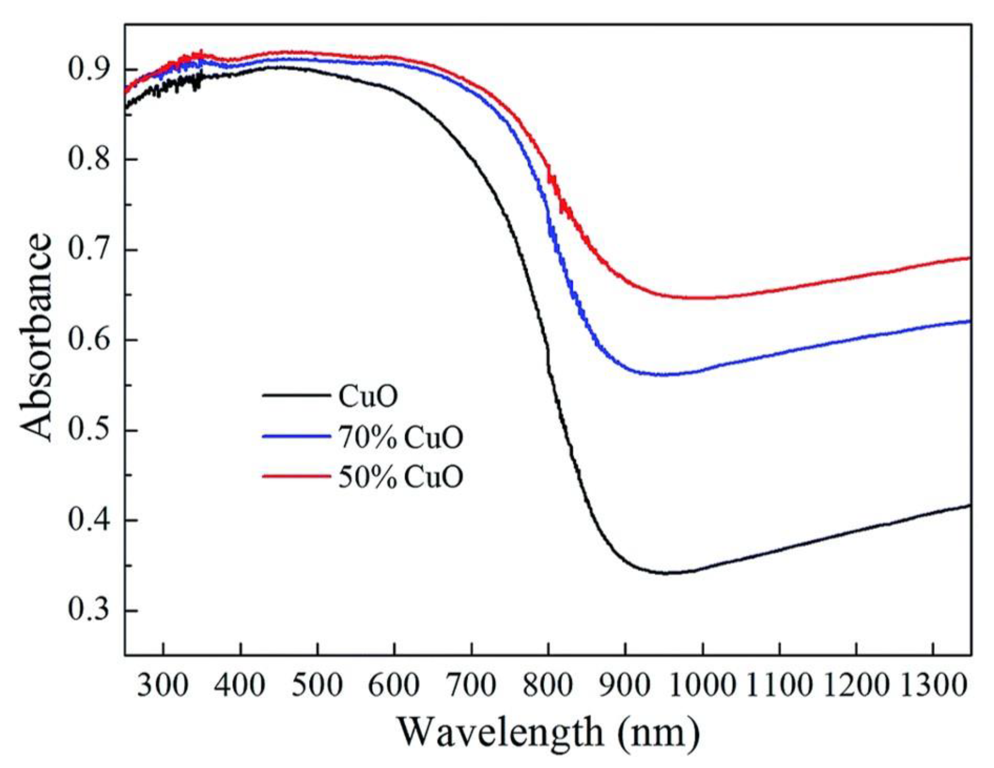 Energies 13 05748 g007 Energies 13 05748 g007