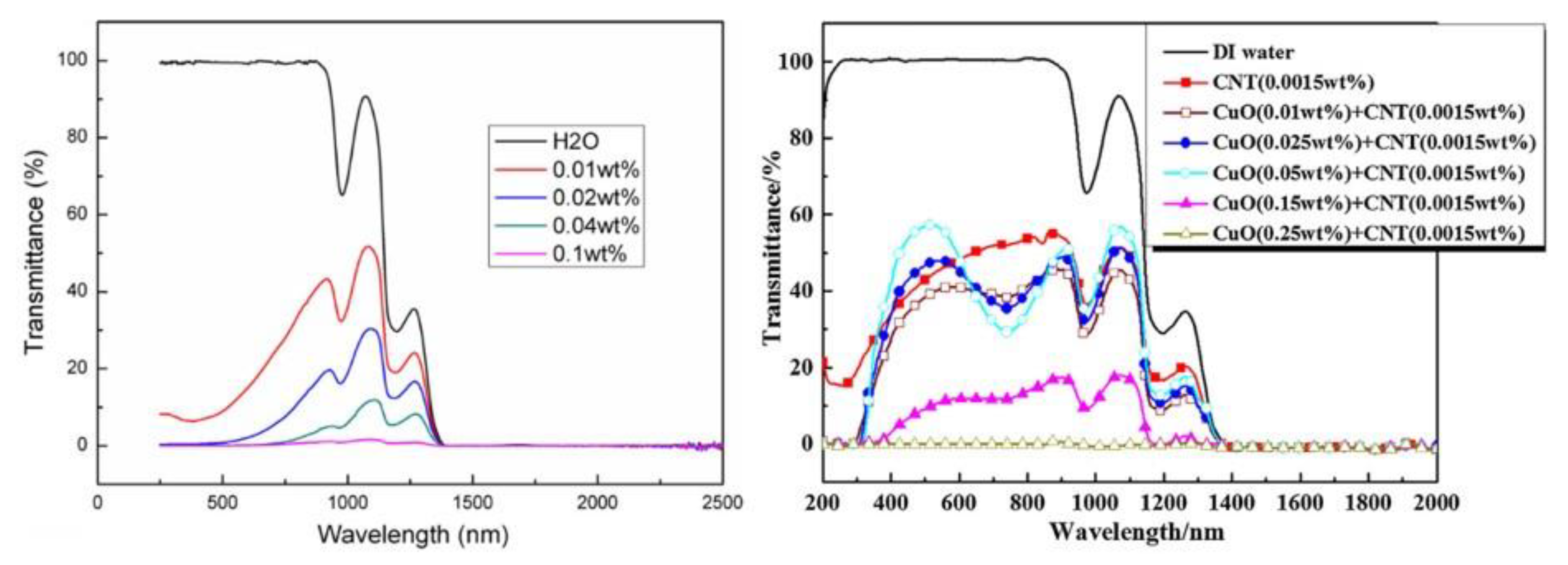 Energies 13 05748 g008 Energies 13 05748 g008