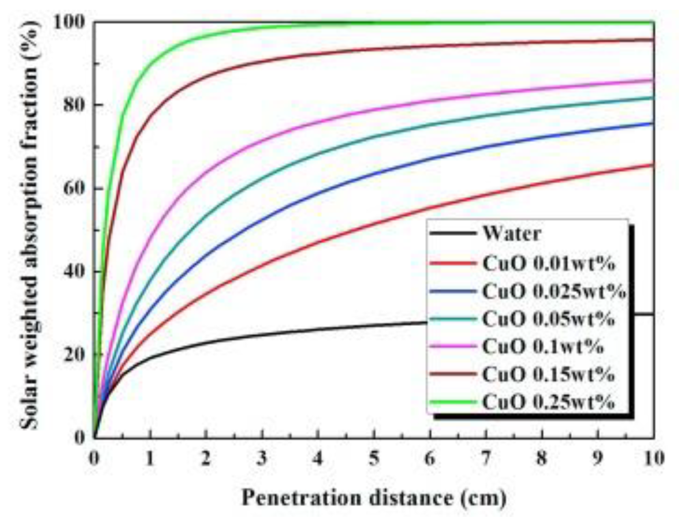Energies 13 05748 g009 Energies 13 05748 g009