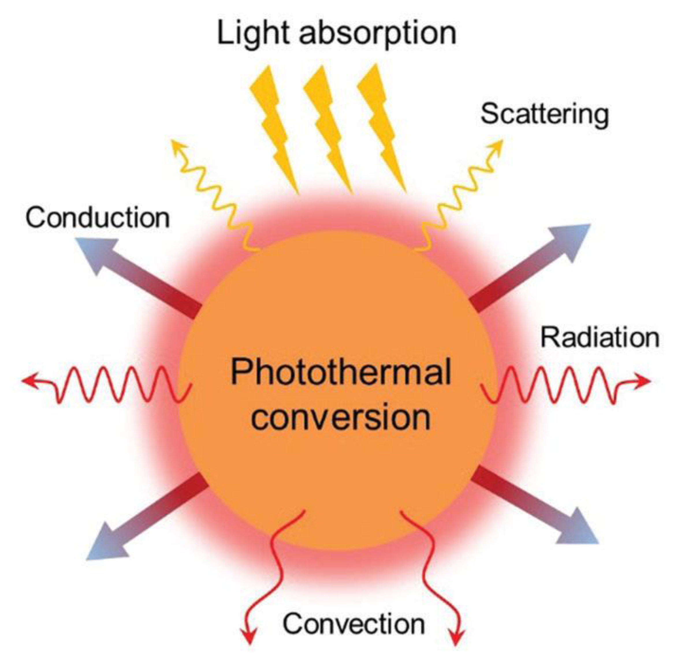 Energies 13 05748 g010 Energies 13 05748 g010