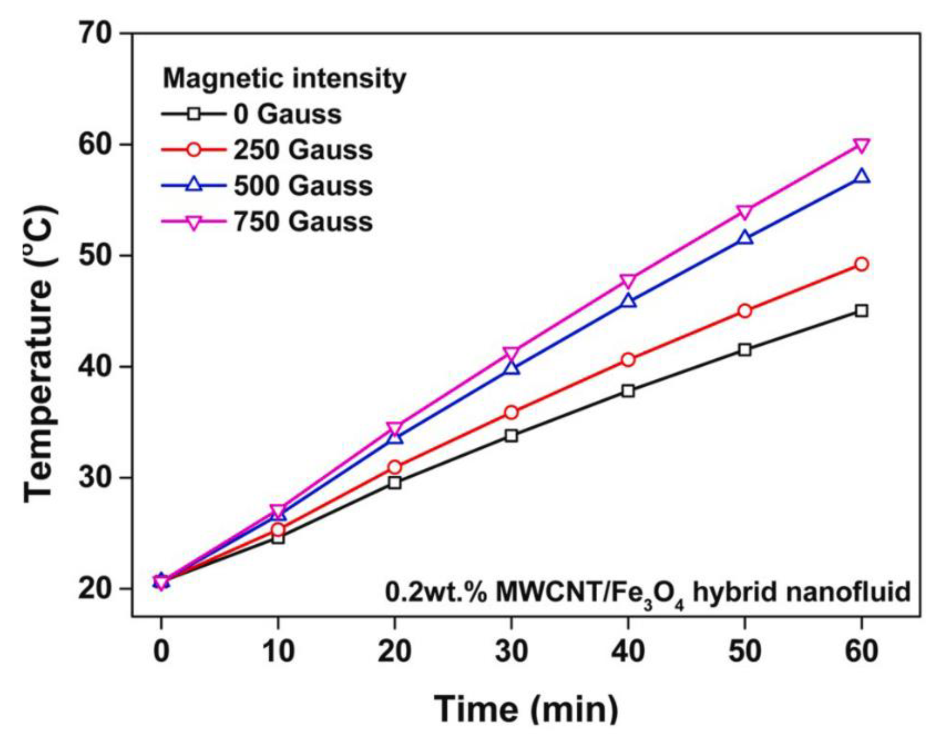 Energies 13 05748 g016 Energies 13 05748 g016