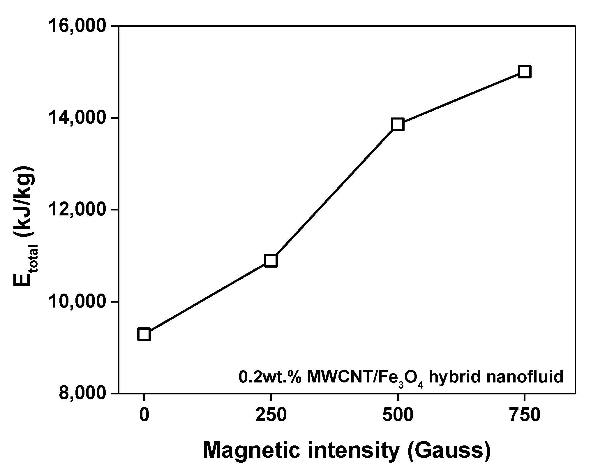 Energies 13 05748 g017 Energies 13 05748 g017