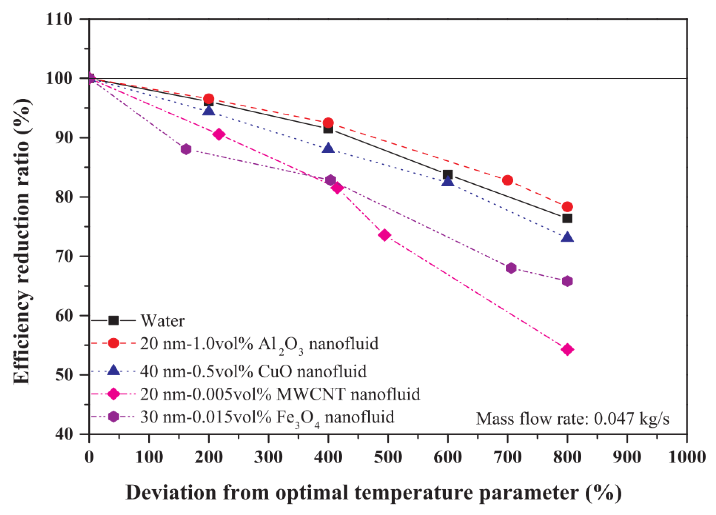 Energies 13 05748 g021 Energies 13 05748 g021