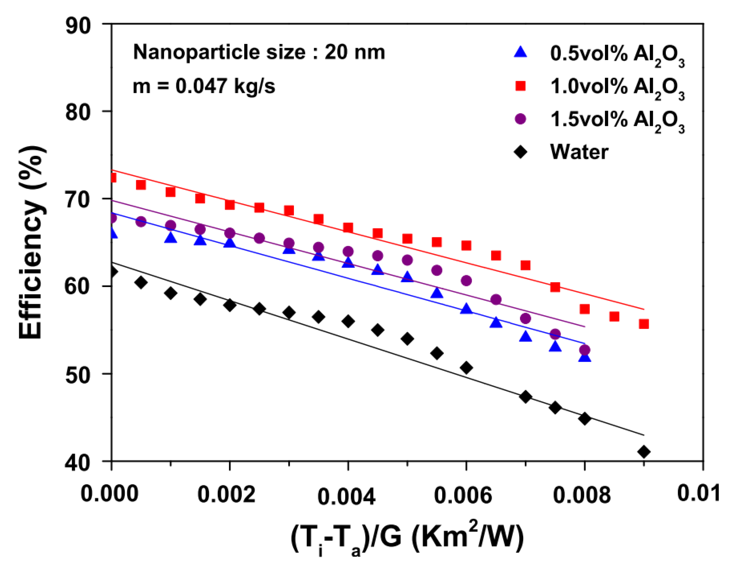 Energies 13 05748 g022 Energies 13 05748 g022