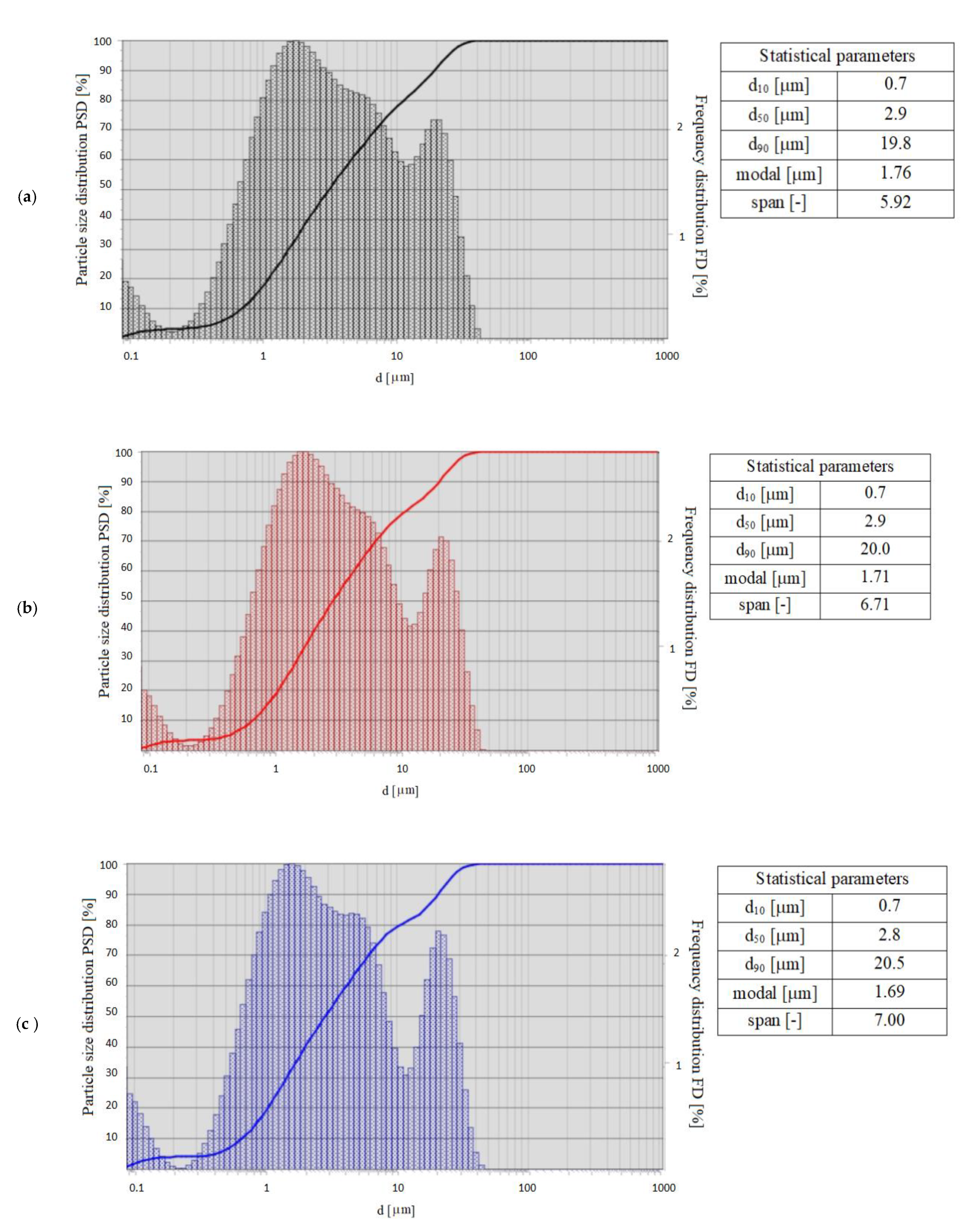 Energies 13 05759 g005 Energies 13 05759 g005