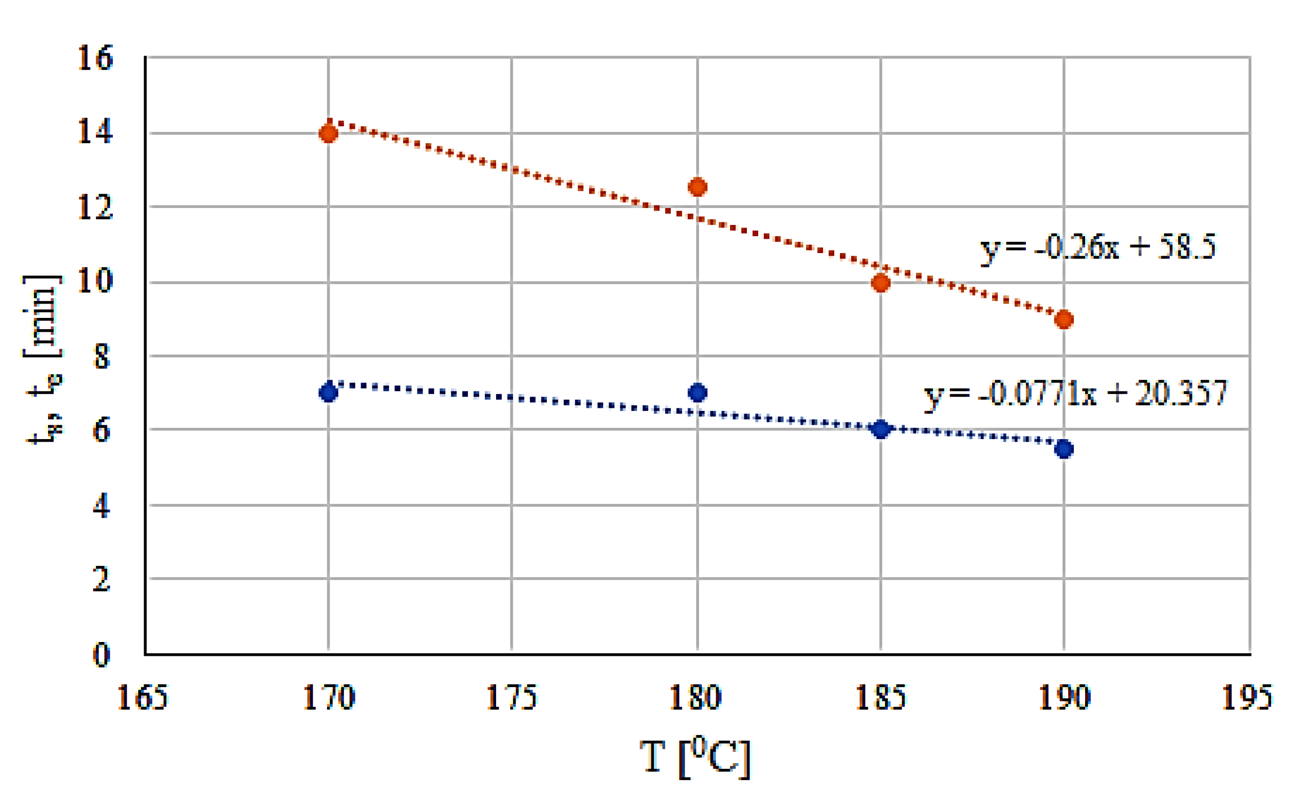Energies 13 05759 g010 Energies 13 05759 g010