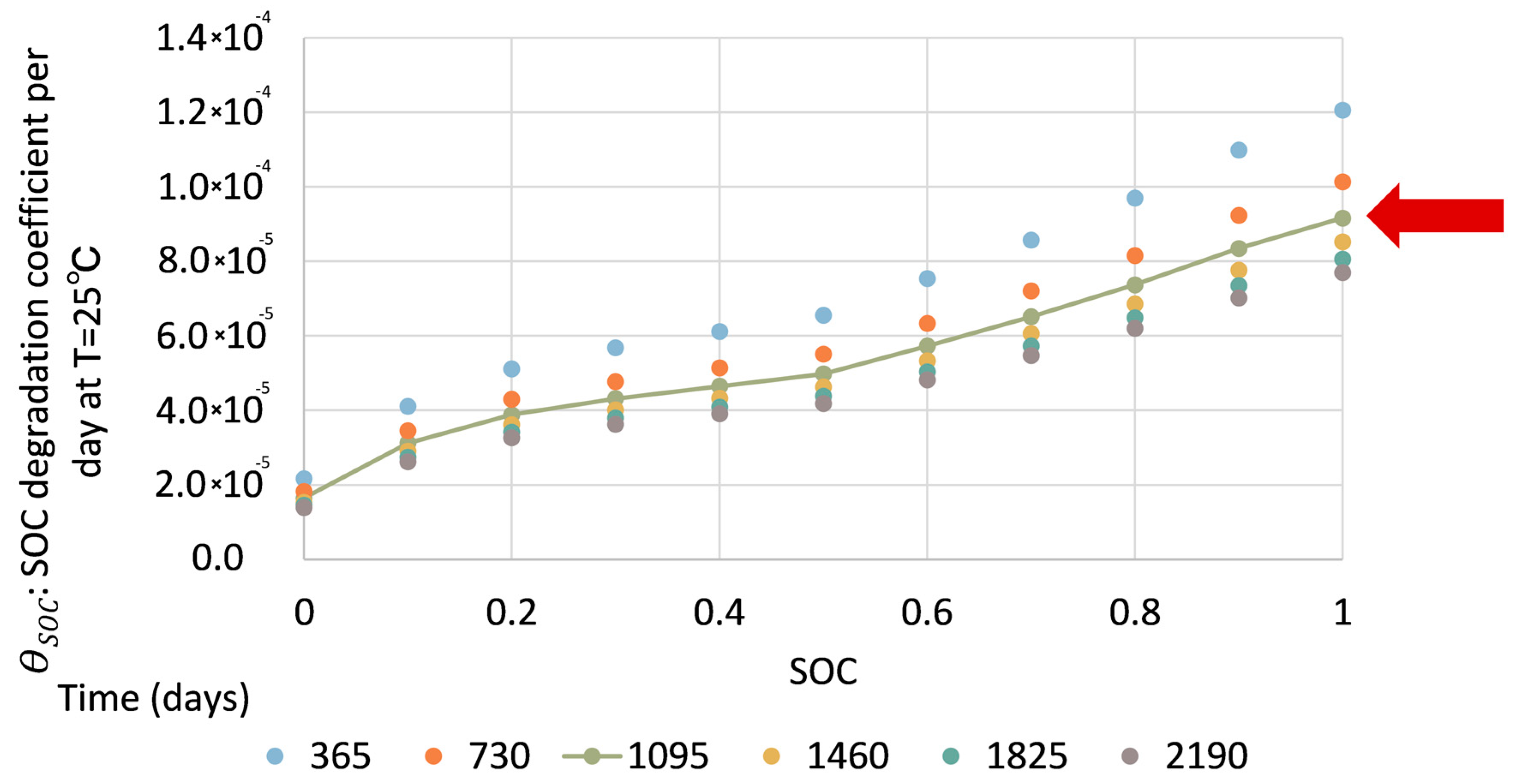 Energies 13 05771 g002 Energies 13 05771 g002