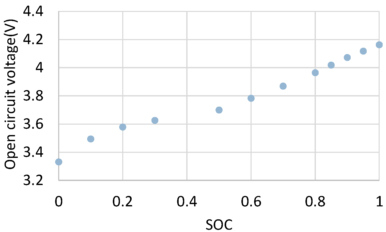 Energies 13 05771 g003 Energies 13 05771 g003