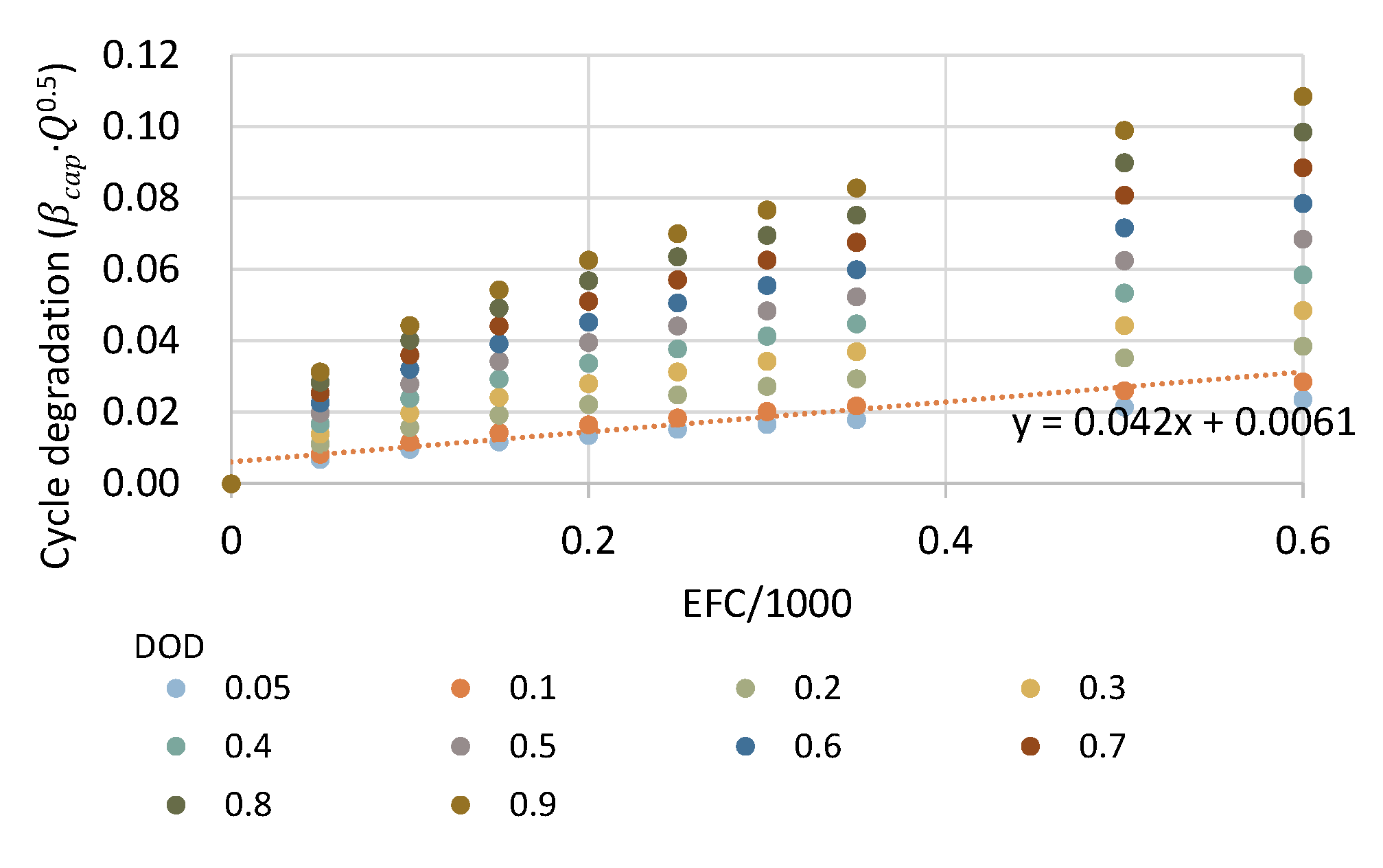 Energies 13 05771 g006 Energies 13 05771 g006