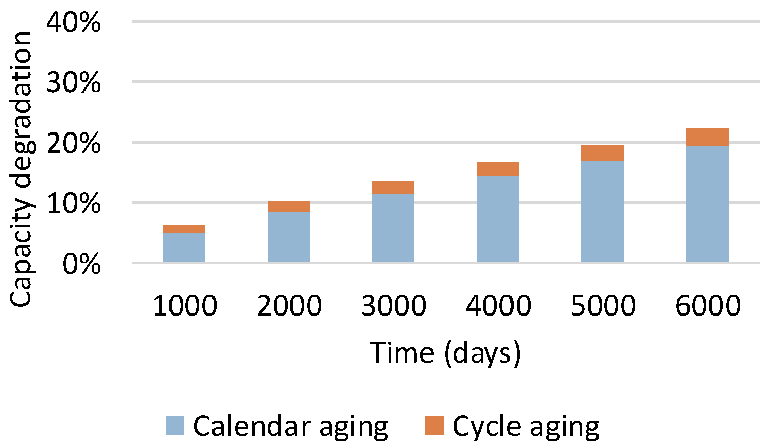 Energies 13 05771 g008 Energies 13 05771 g008