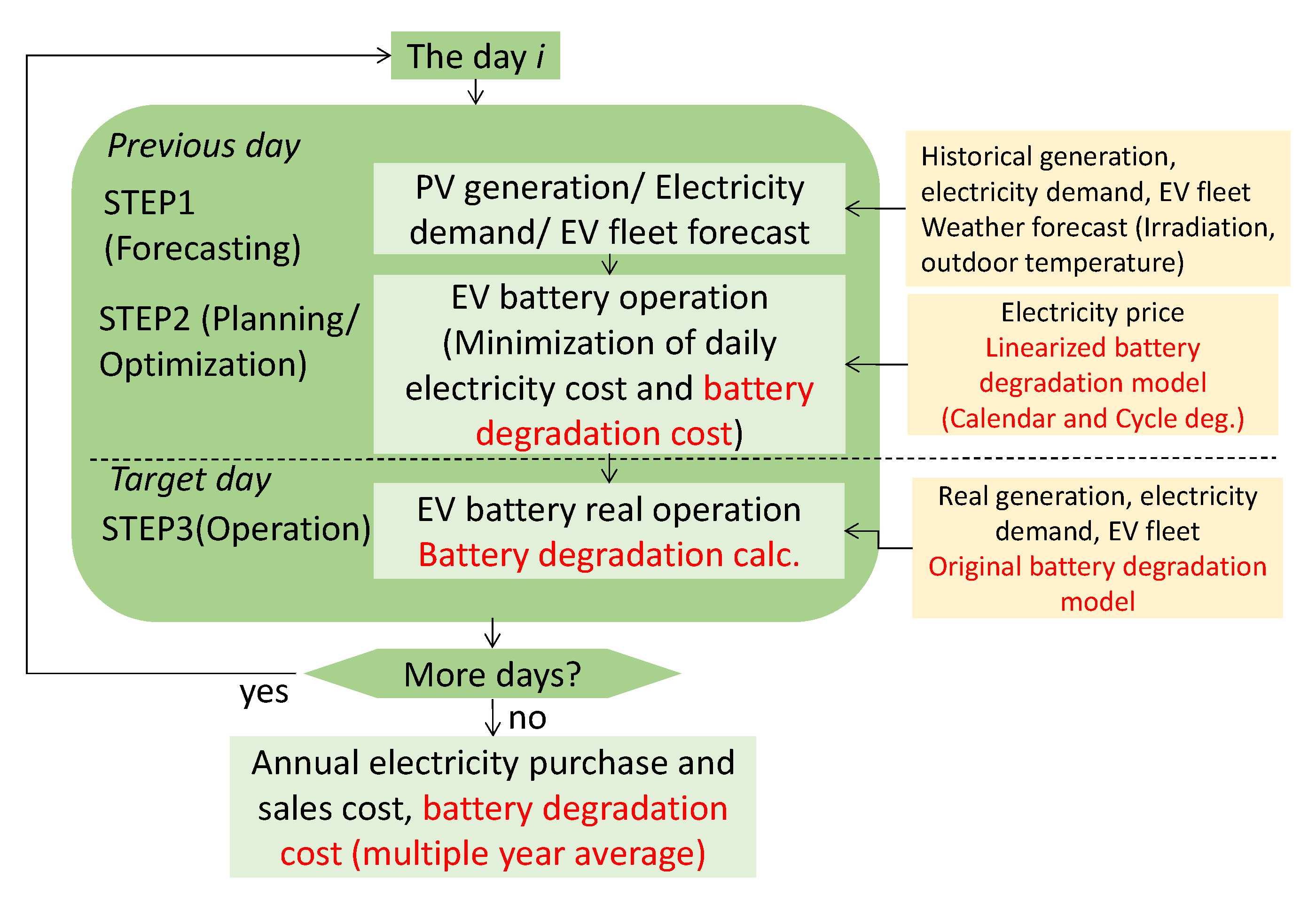 Energies 13 05771 g009 Energies 13 05771 g009