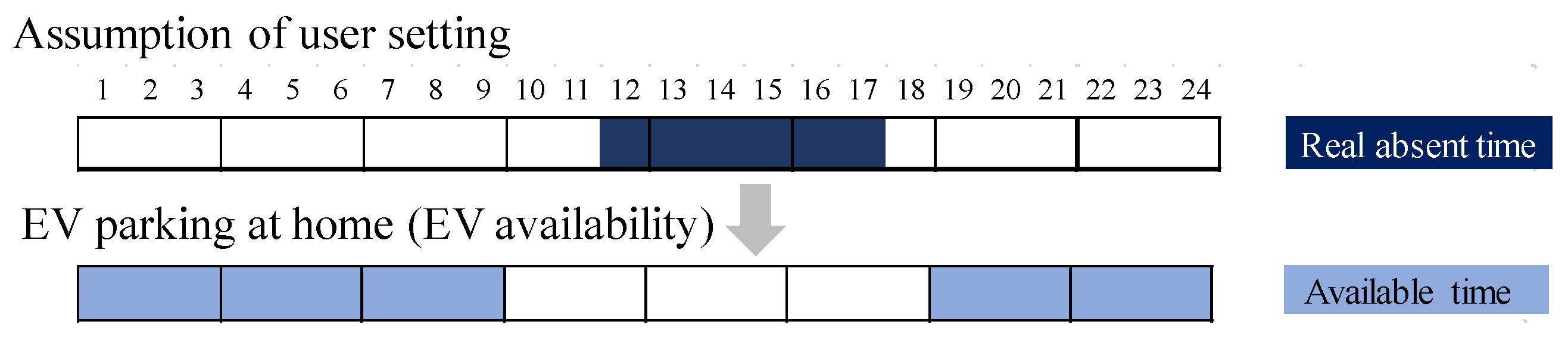 Energies 13 05771 g011 Energies 13 05771 g011