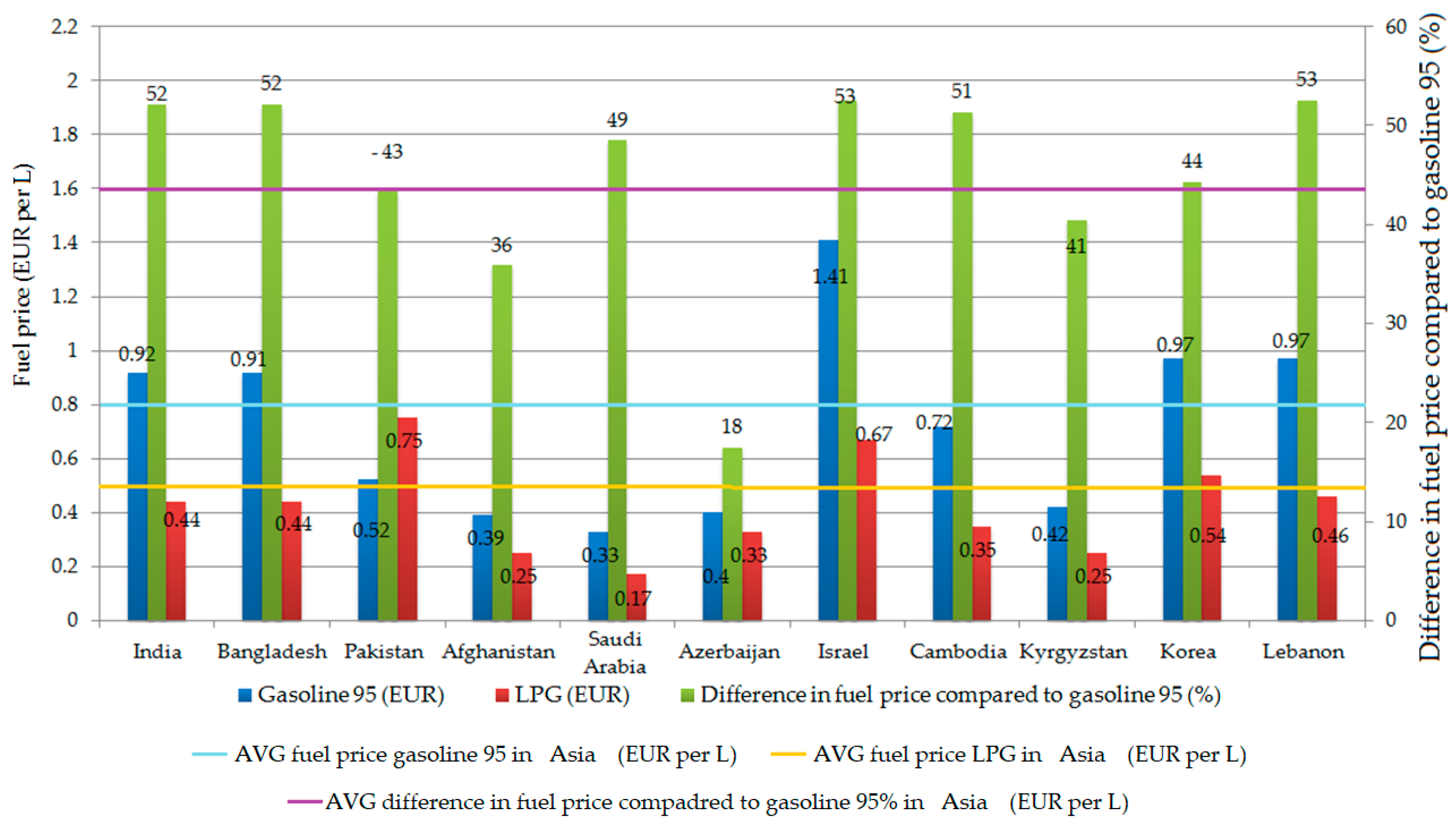 Application of LPG  Industrial Uses of LPG - SHIVGAS