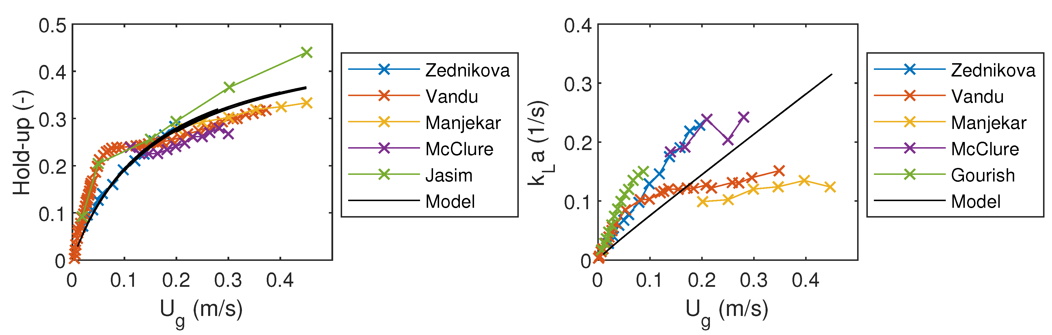 Modeling of CO2 Capture with Water Bubble Column Reactor