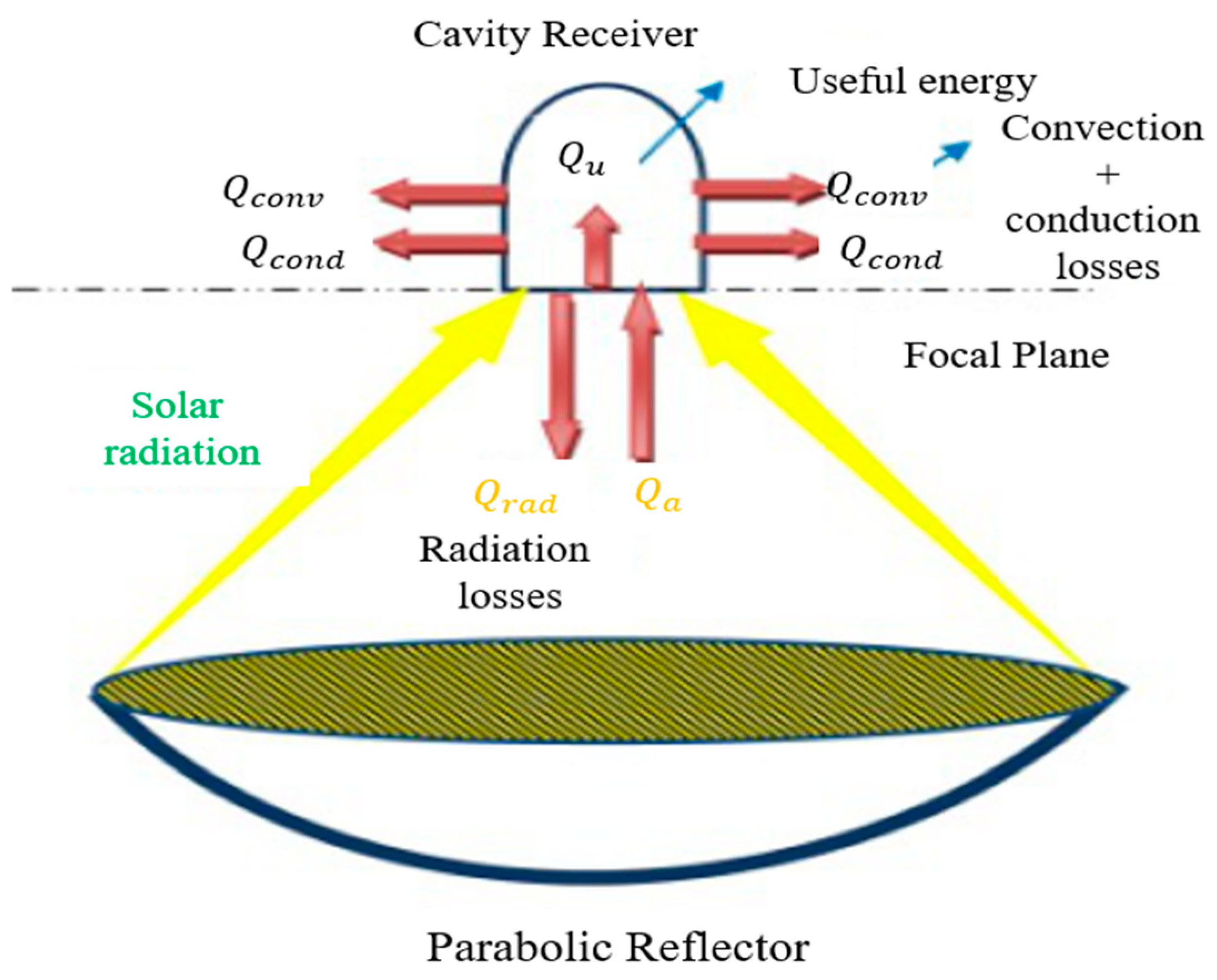 Energies 13 05798 g001