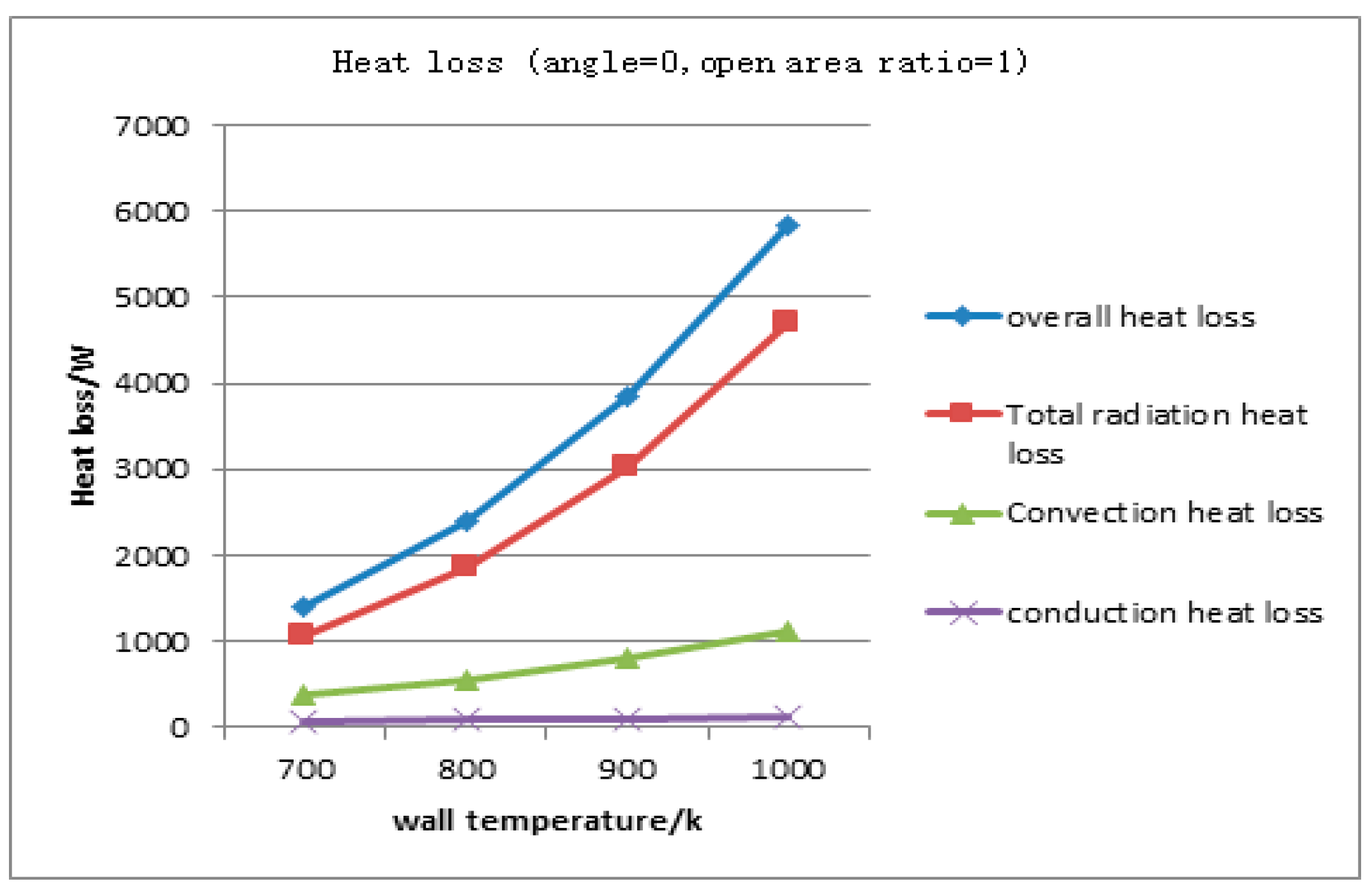 Energies 13 05798 g005