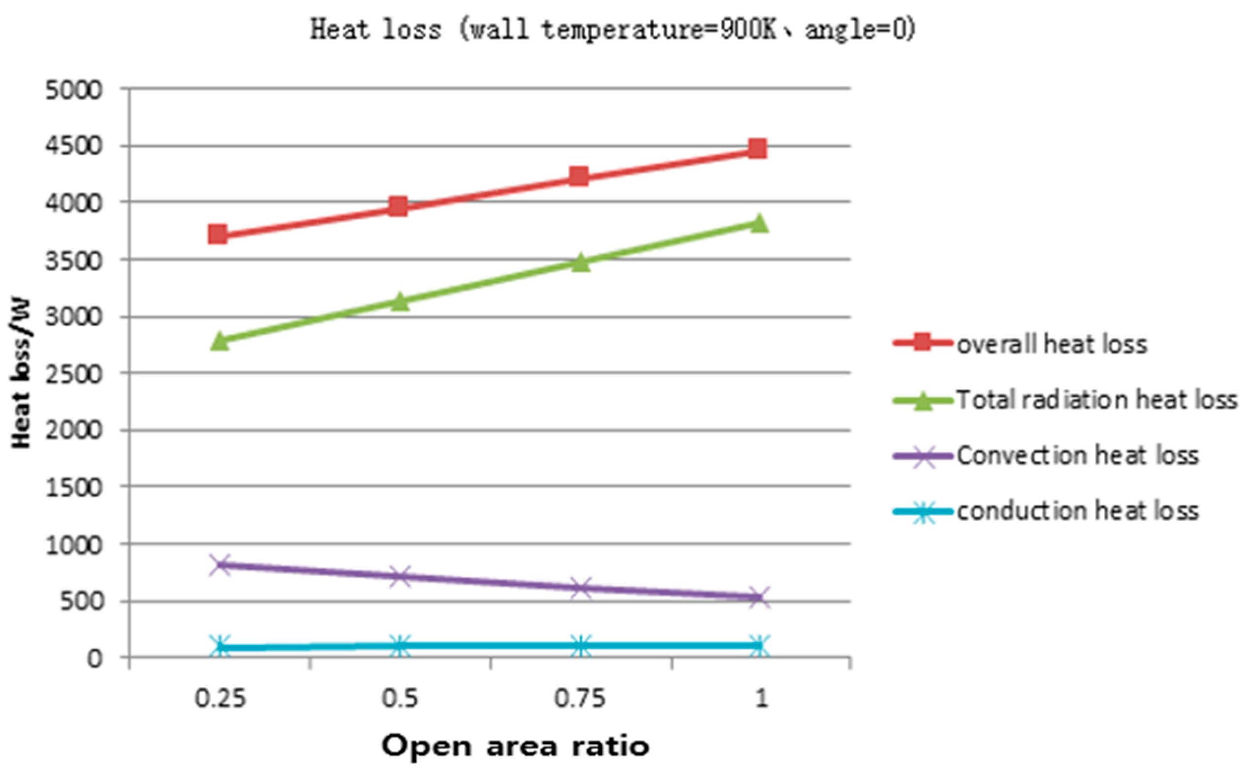 Energies 13 05798 g009