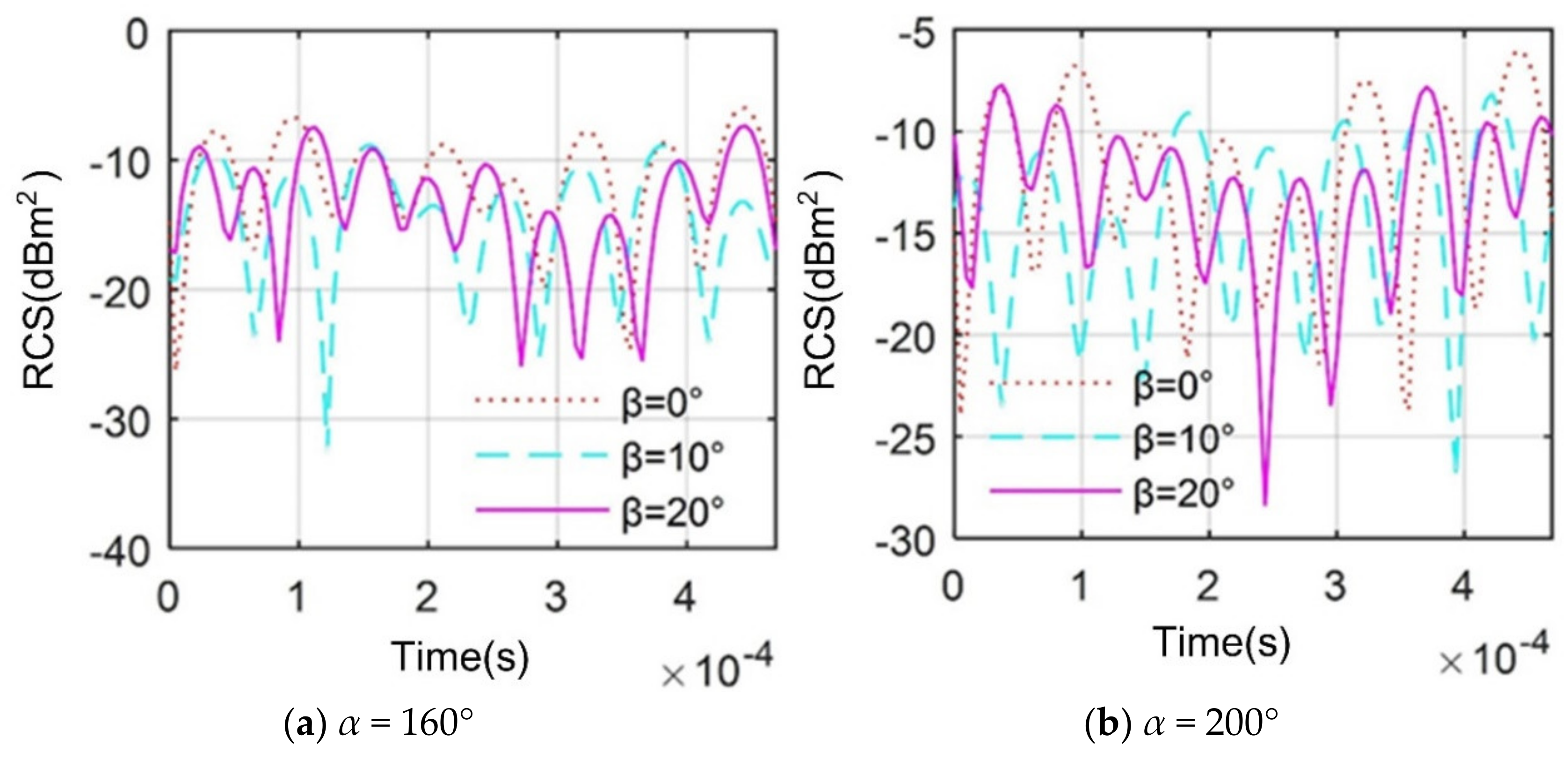 Energies 13 05802 g012