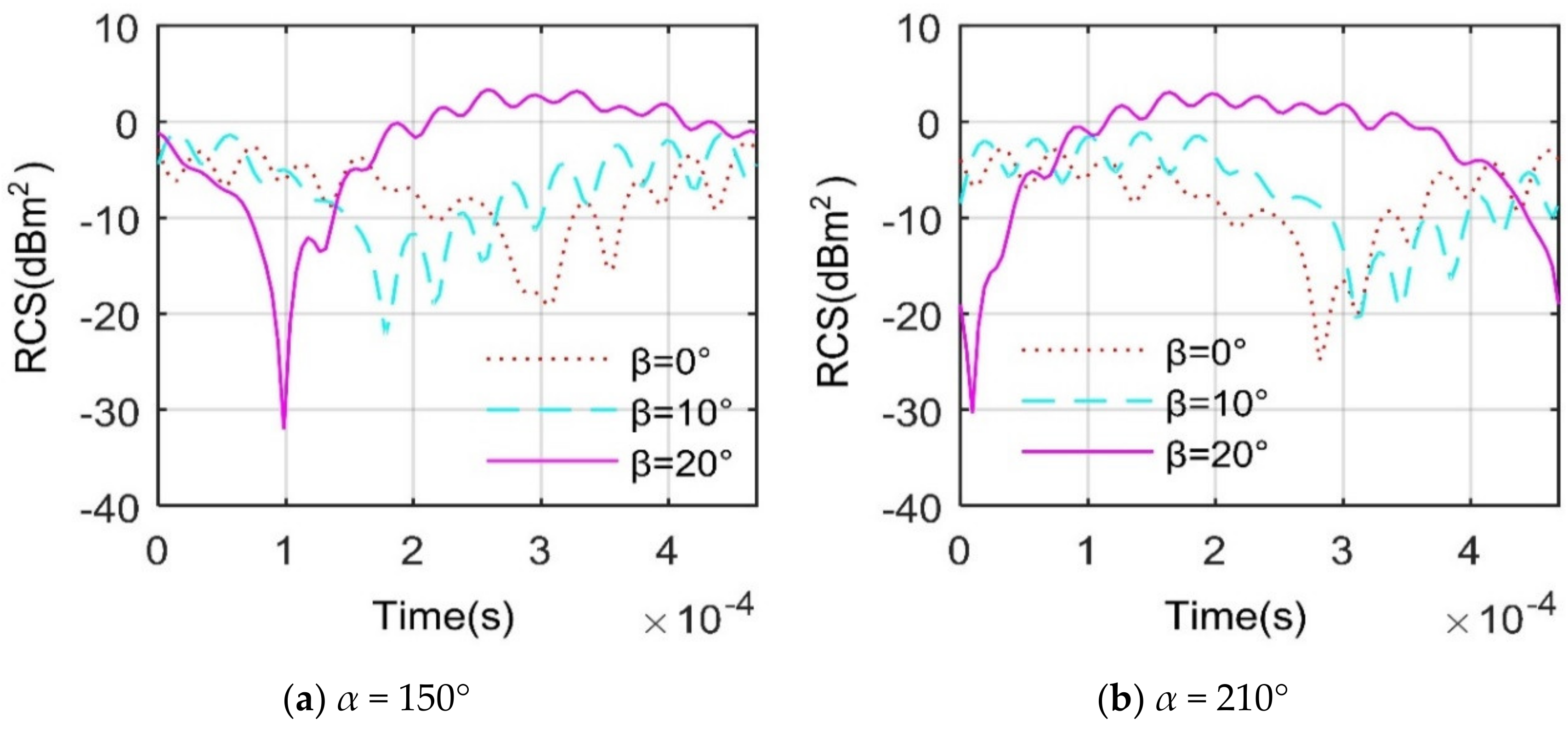 Energies 13 05802 g013