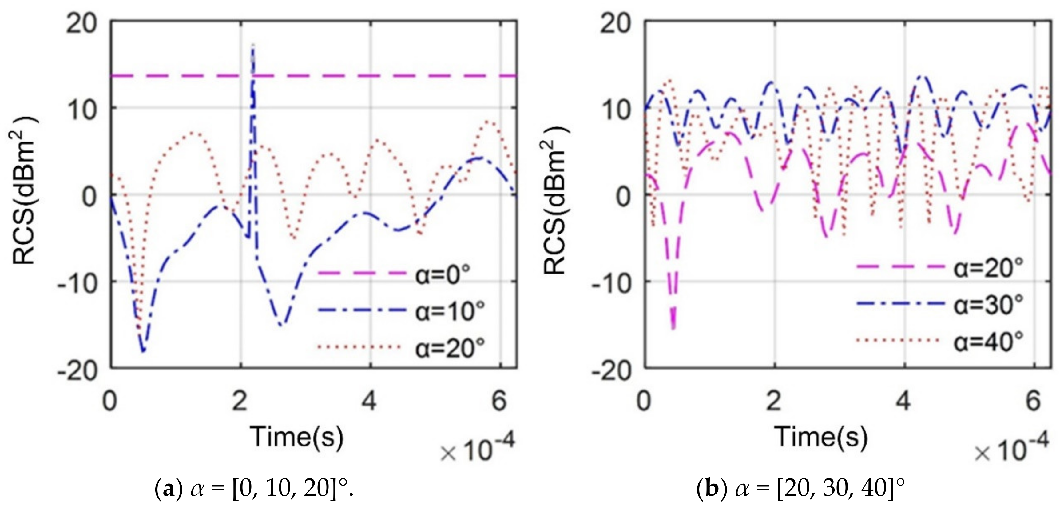 Energies 13 05802 g014a