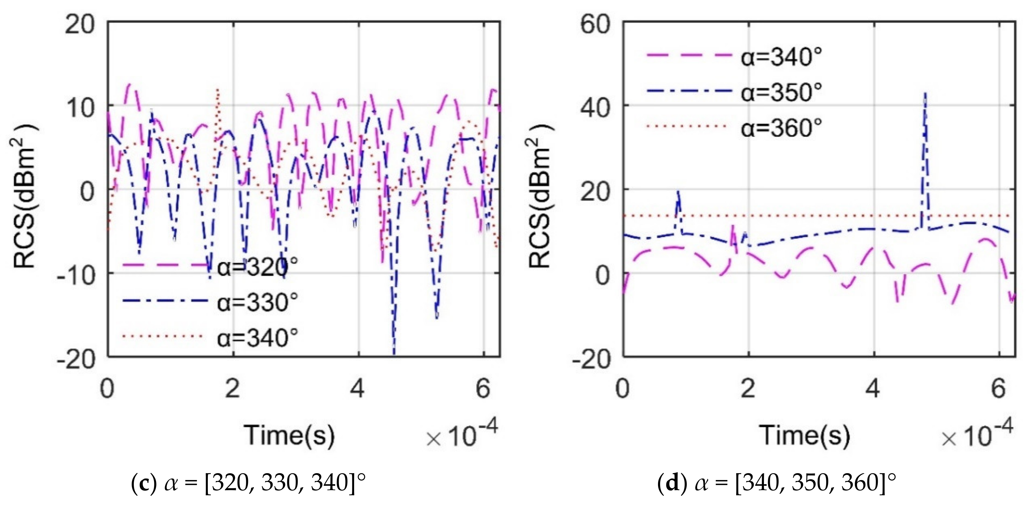 Energies 13 05802 g014b