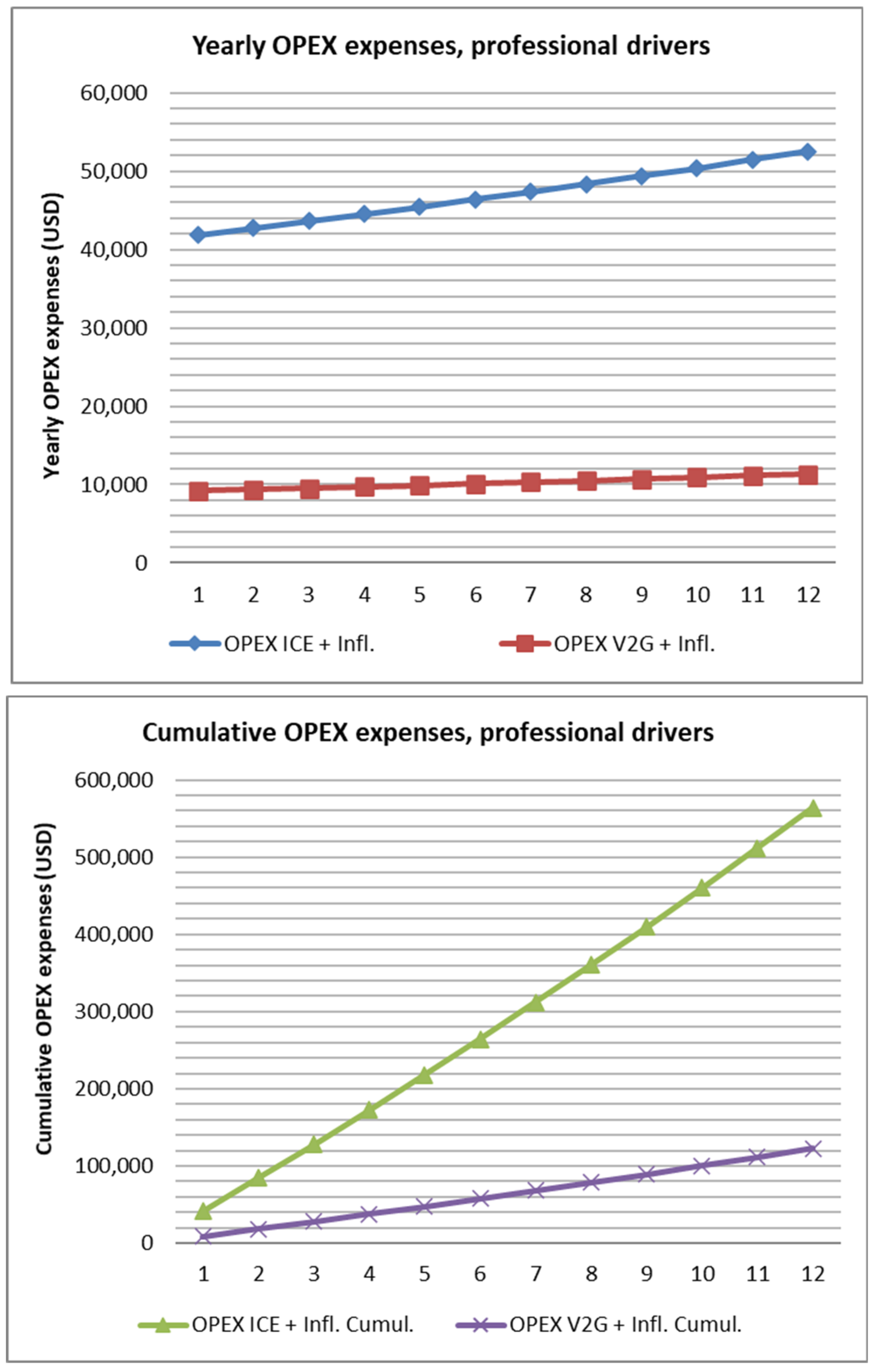 Energies 13 05814 g003