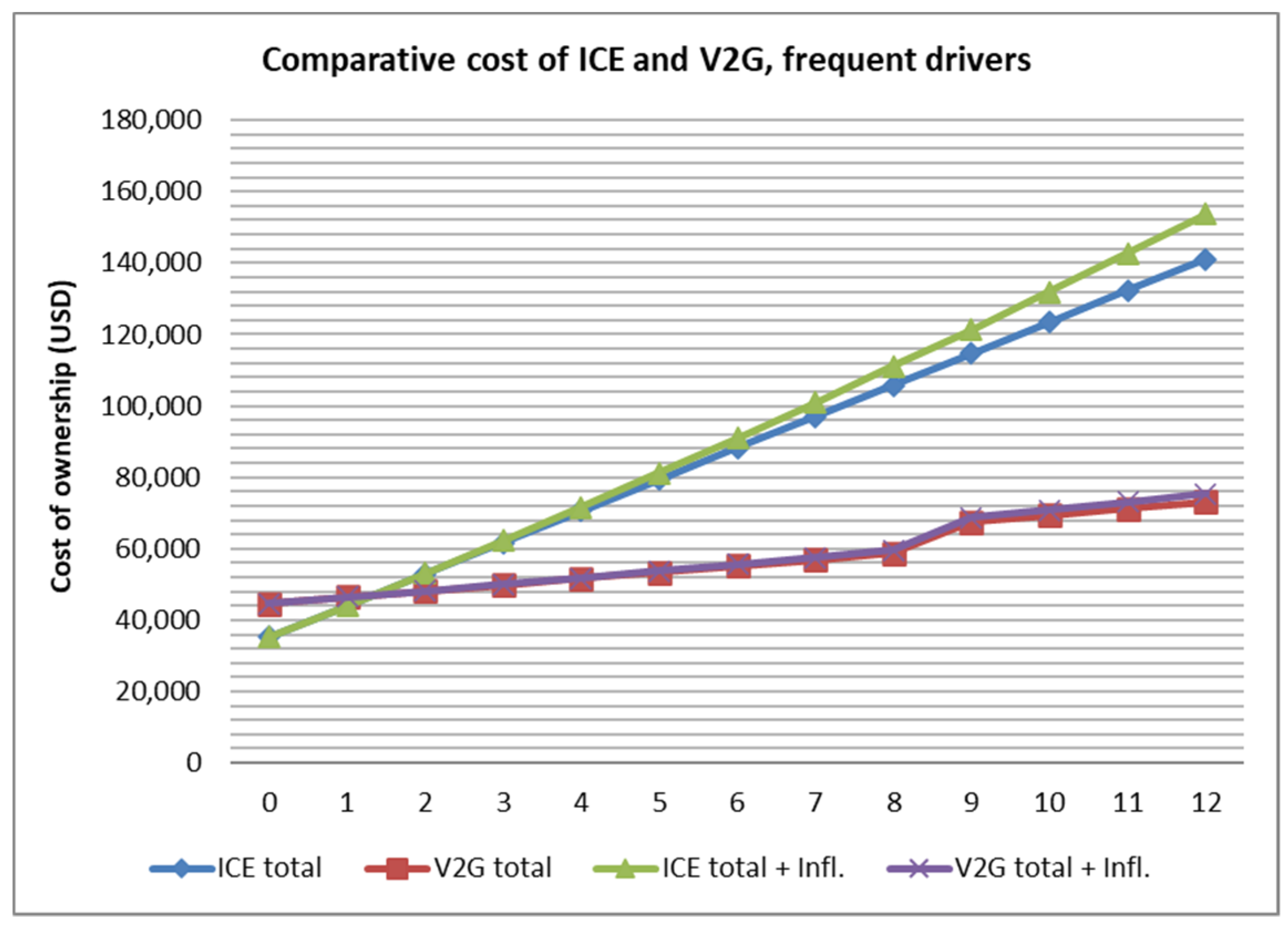 Energies 13 05814 g004