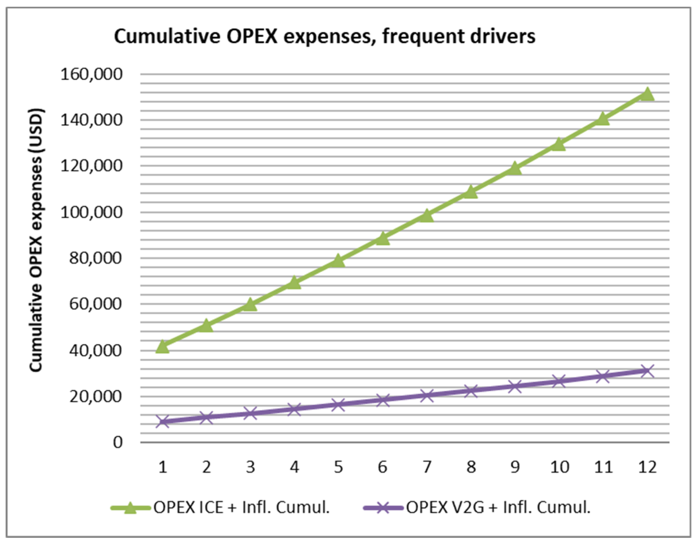 Energies 13 05814 g005b