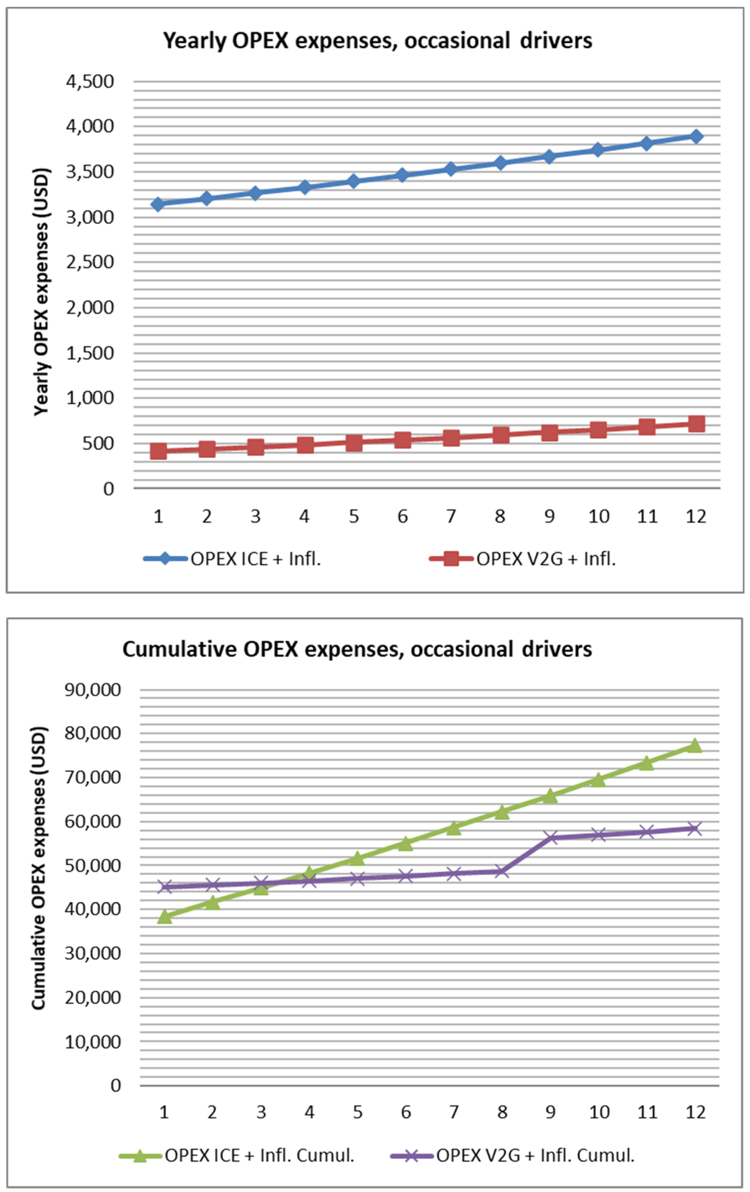 Energies 13 05814 g007