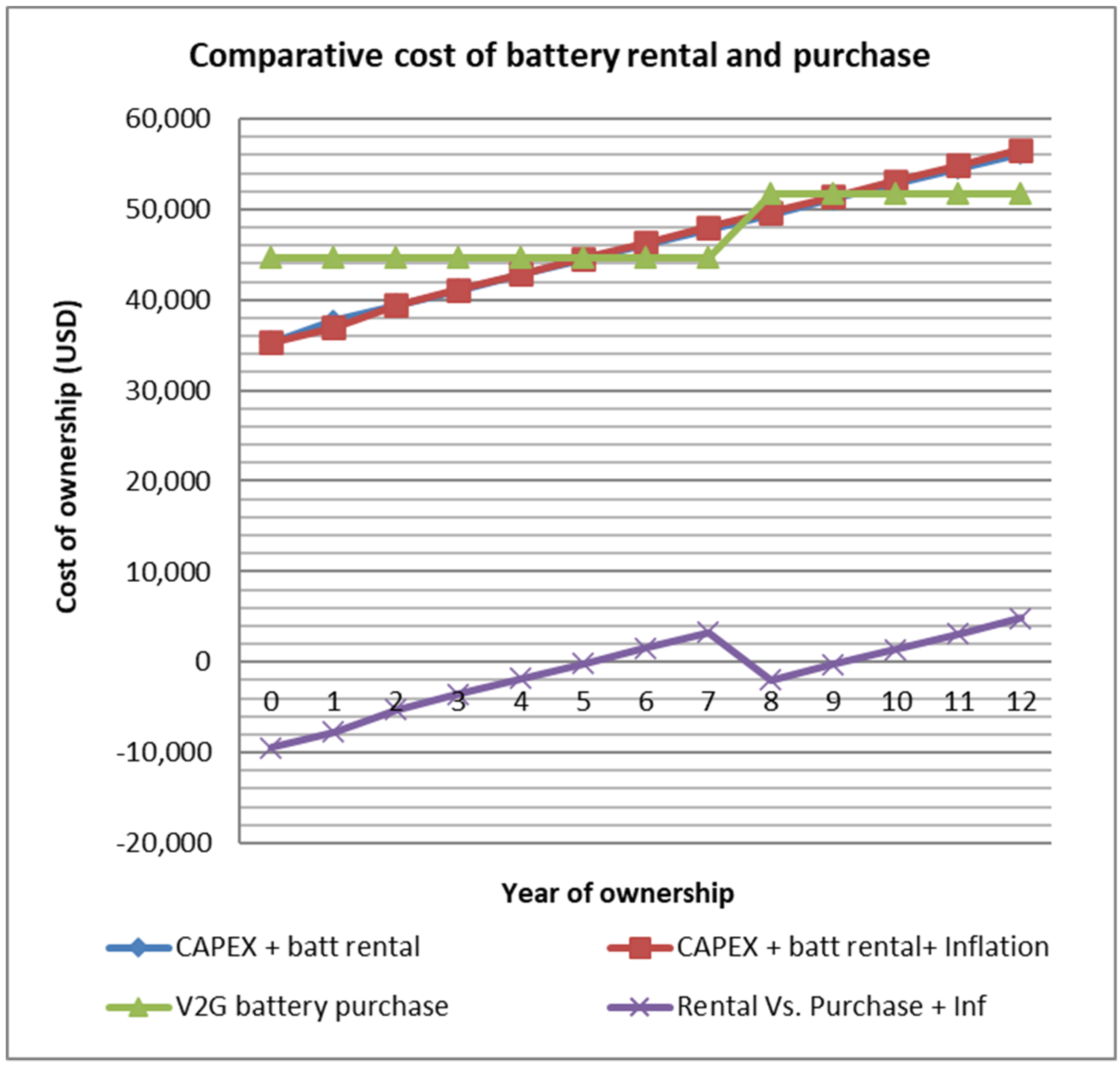Energies 13 05814 g008