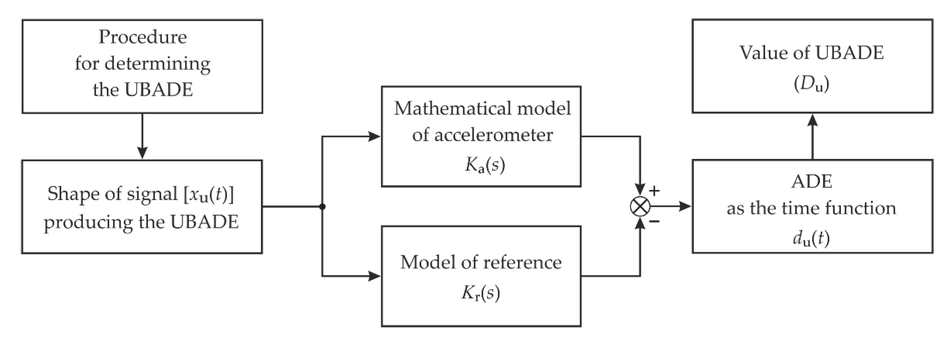 Energies 13 05816 g002