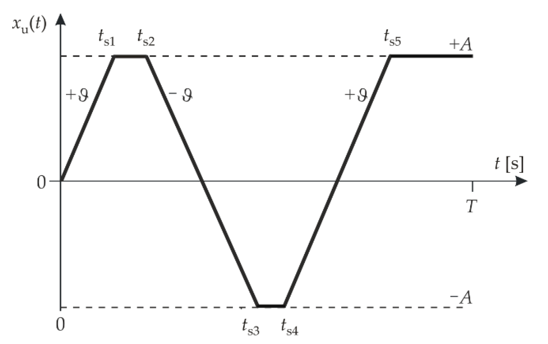 Energies 13 05816 g003