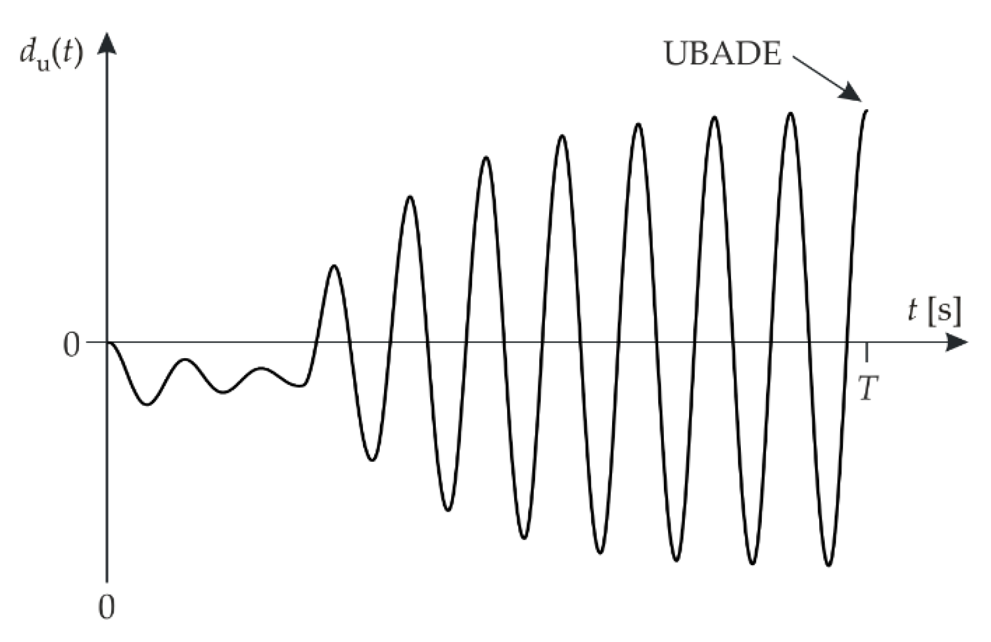 Energies 13 05816 g004