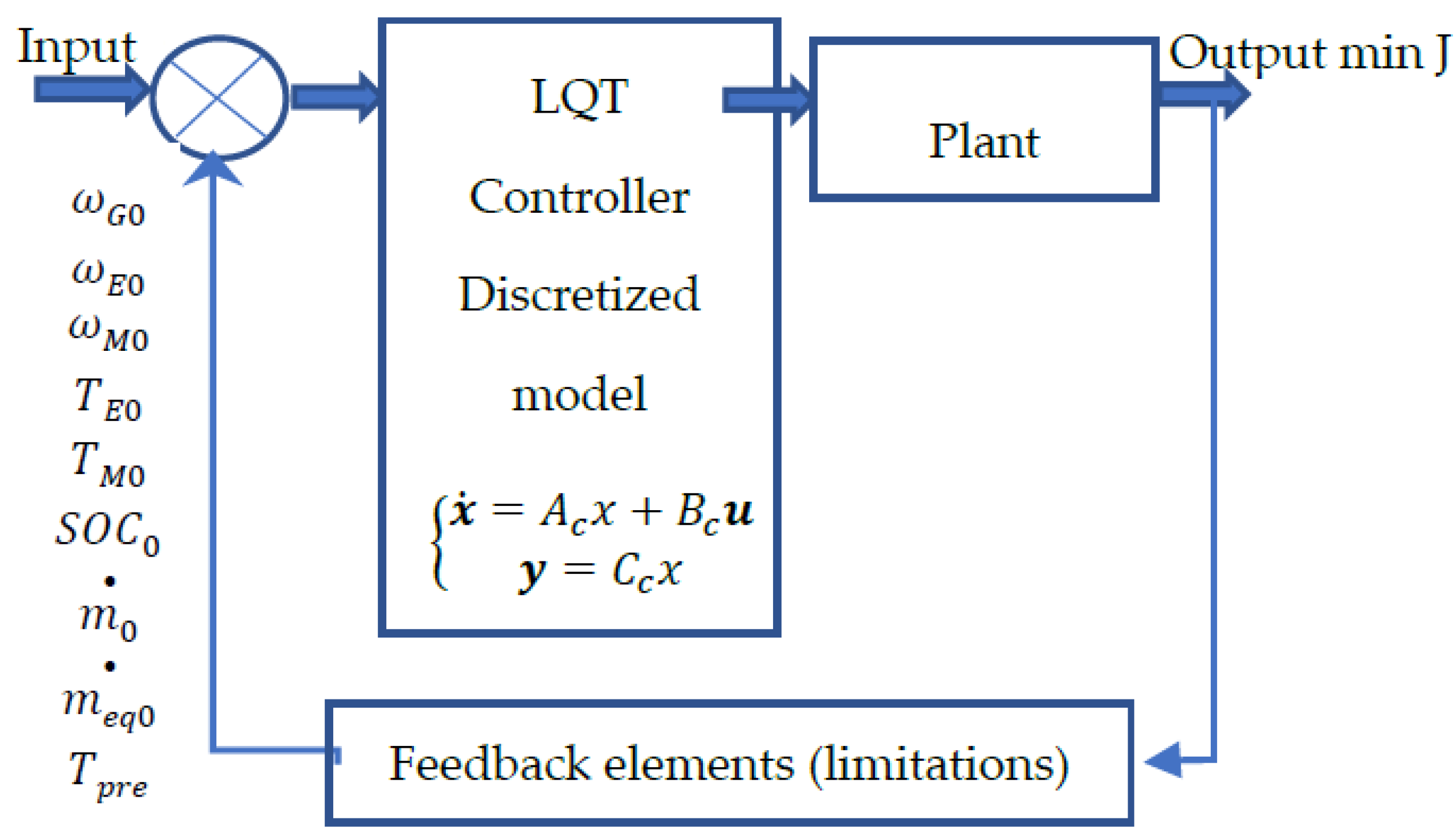 Energies 13 05818 g003