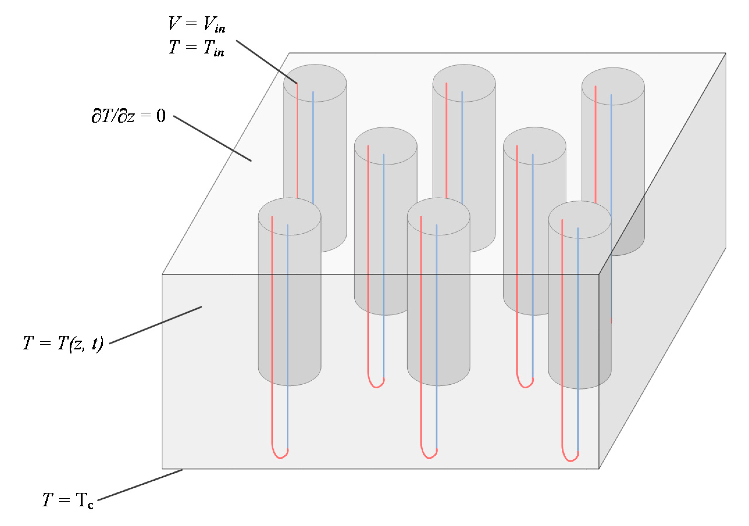 Energies 13 05822 g003