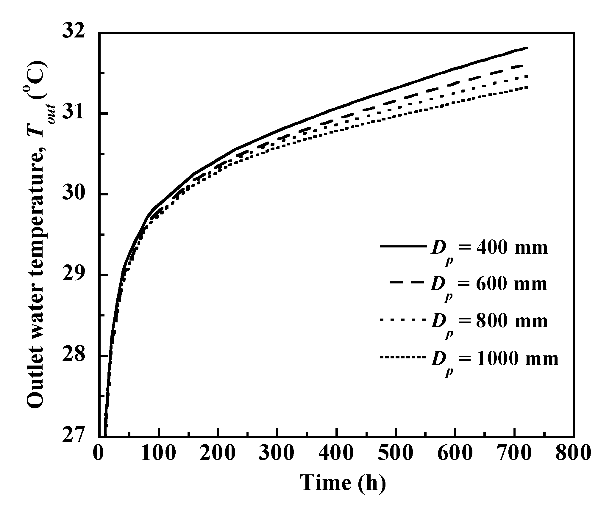 Energies 13 05822 g012