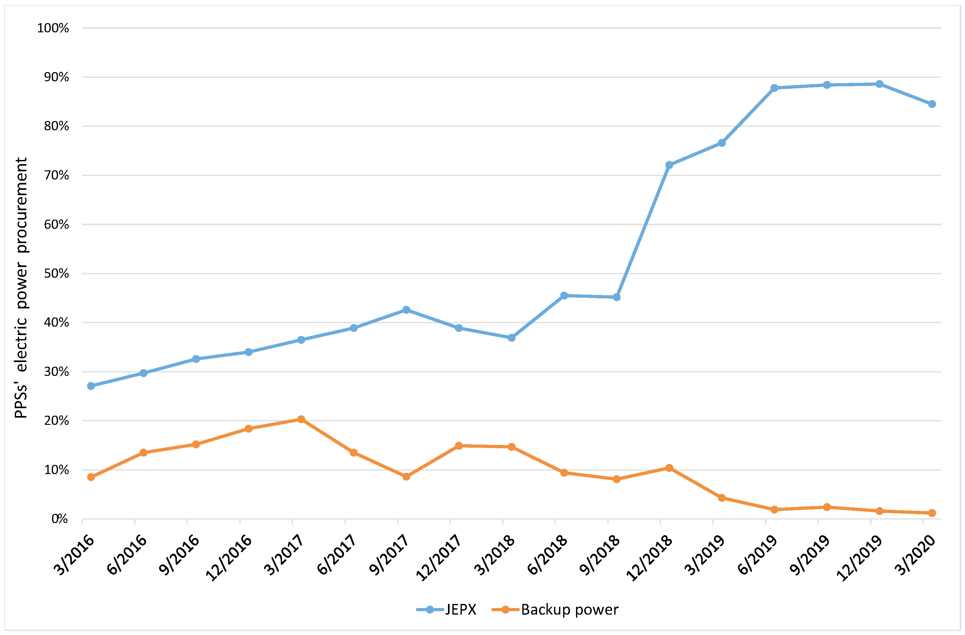 Energies 13 05839 g002 Energies 13 05839 g002