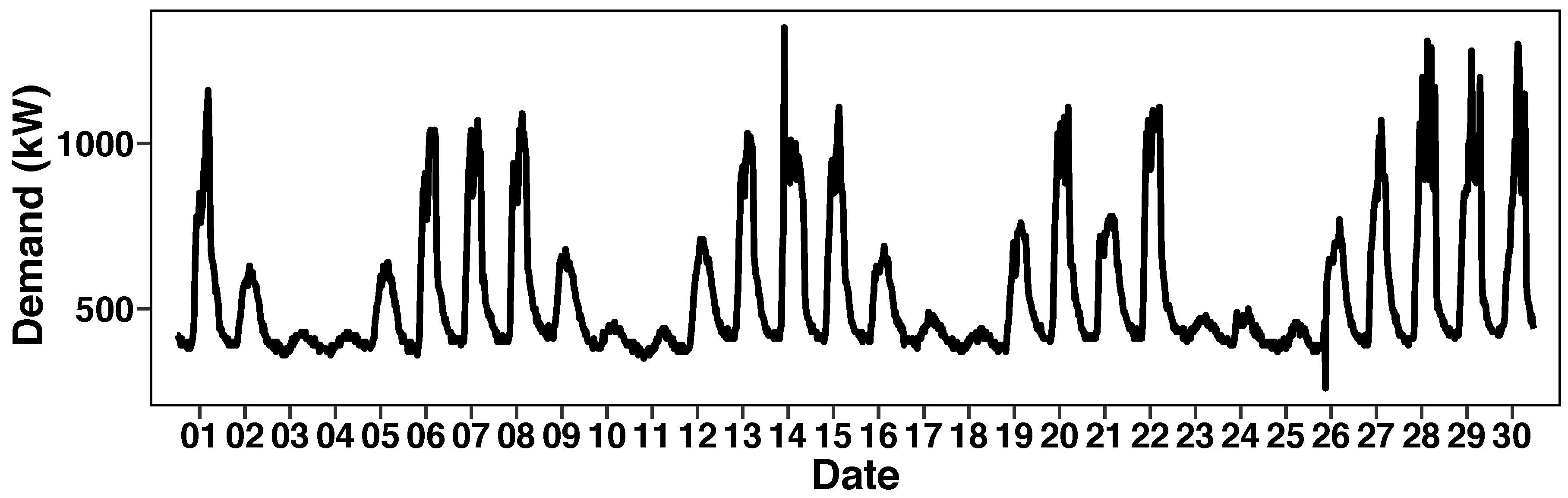 Energies 13 05839 g004 Energies 13 05839 g004