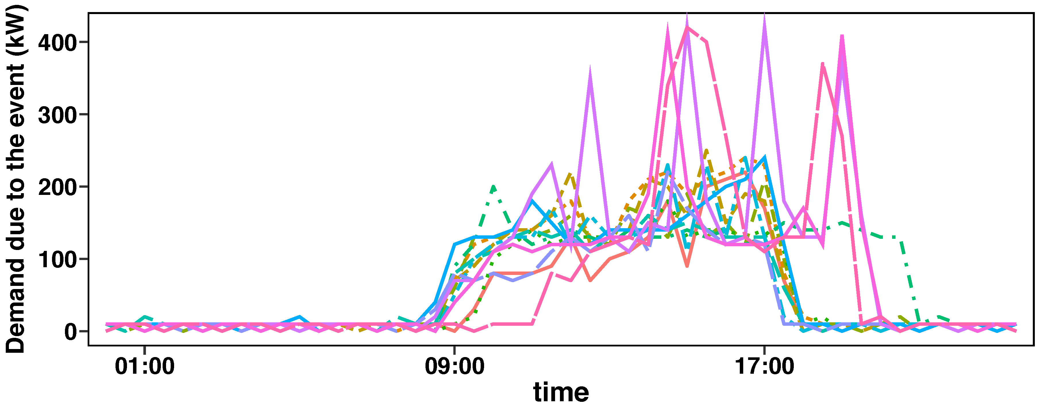 Energies 13 05839 g008 Energies 13 05839 g008